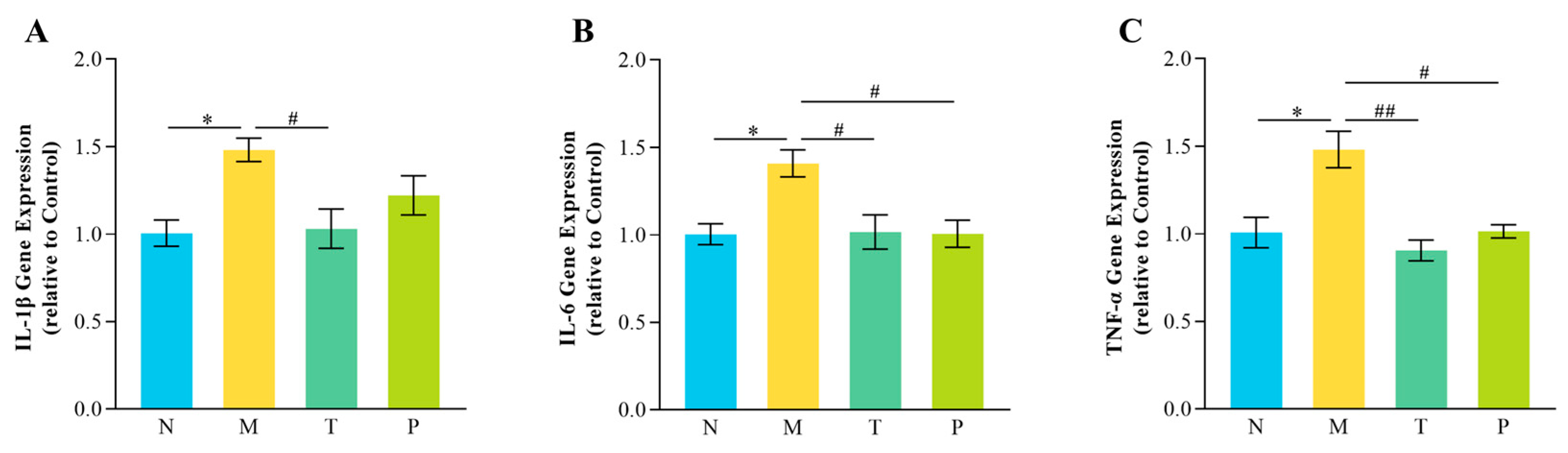 Vetsci 12 00229 g007