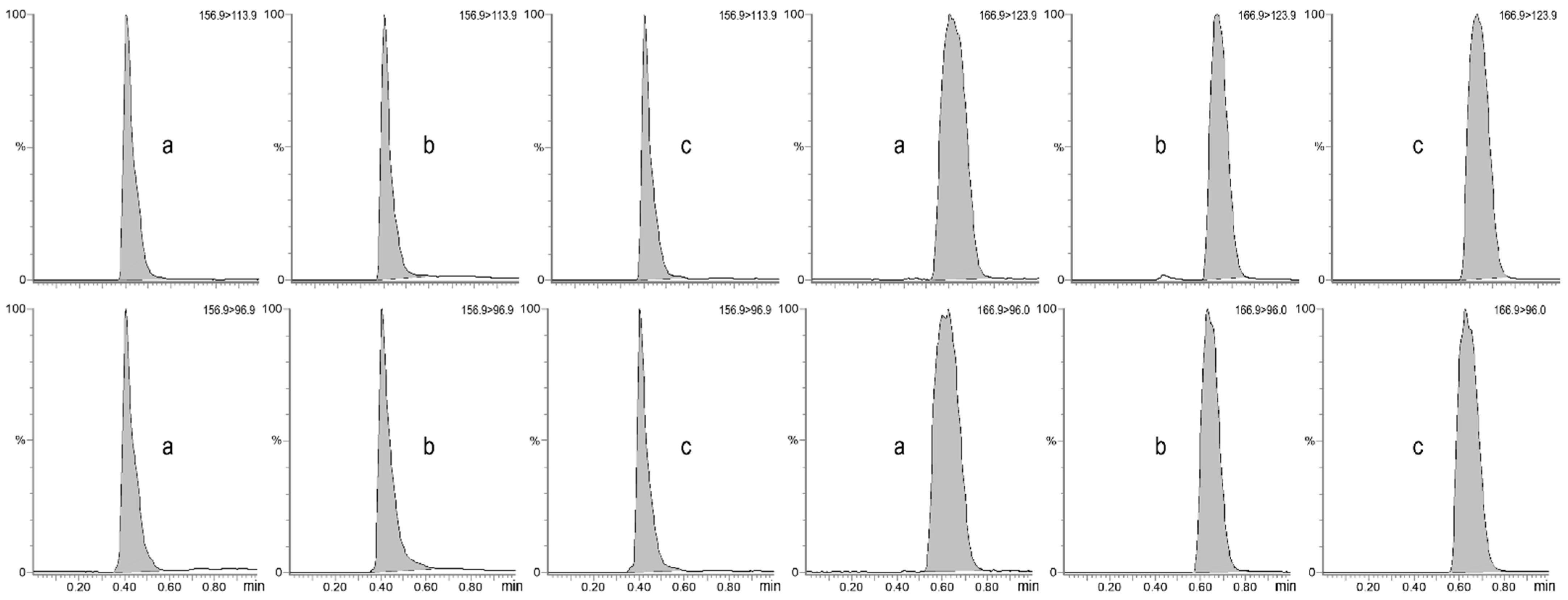 Vetsci 12 00230 g002