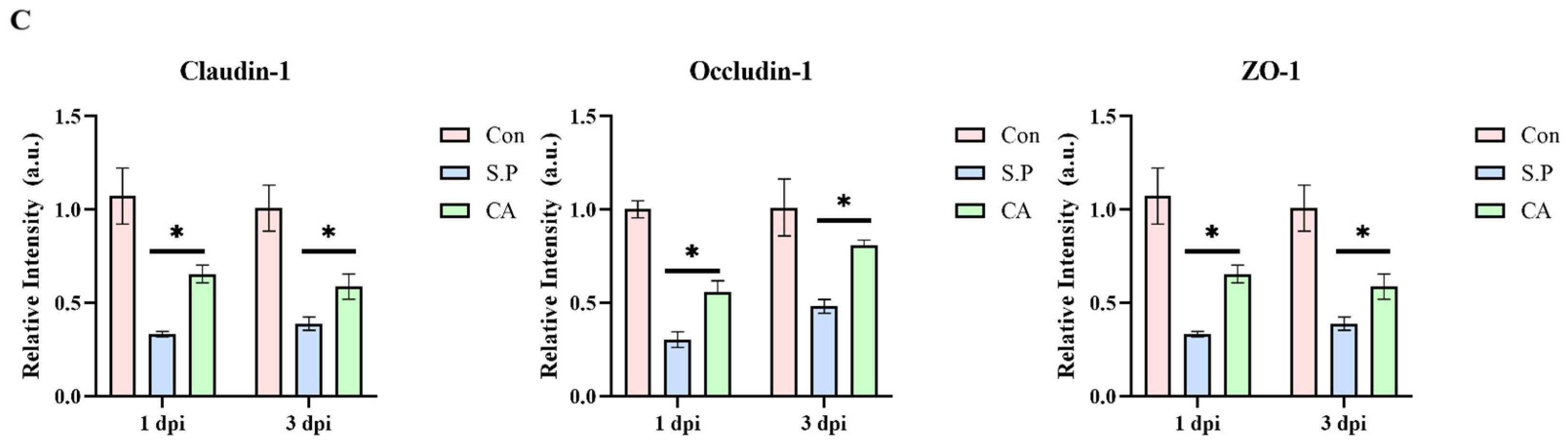 Vetsci 12 00237 g003b