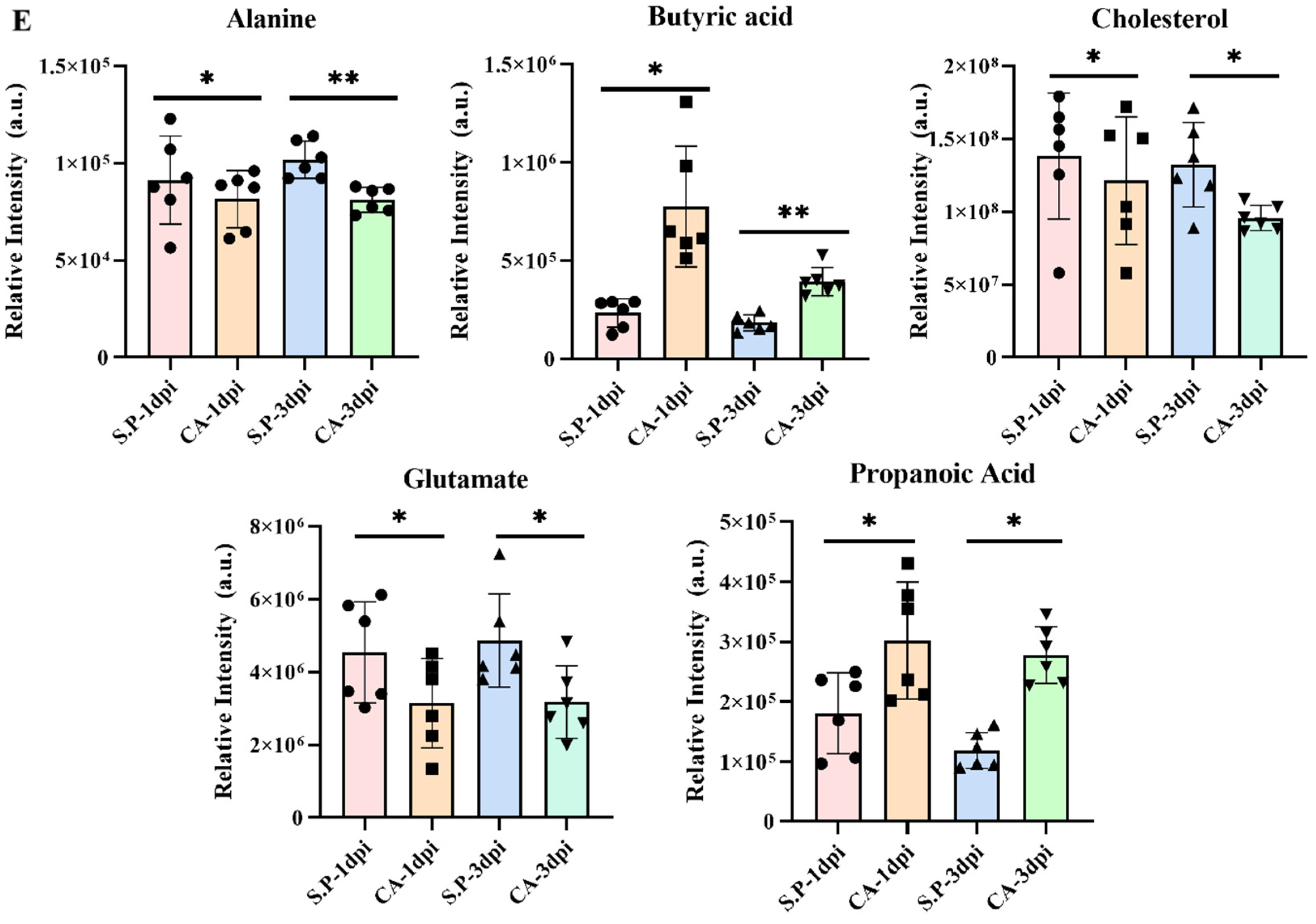 Vetsci 12 00237 g005d
