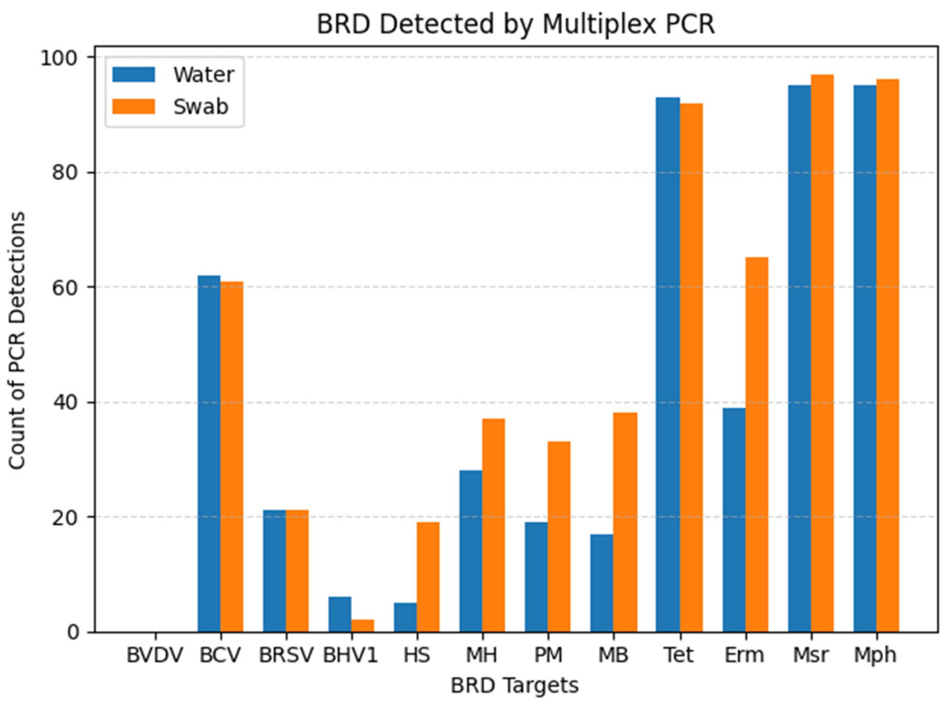 Vetsci 12 00244 g001