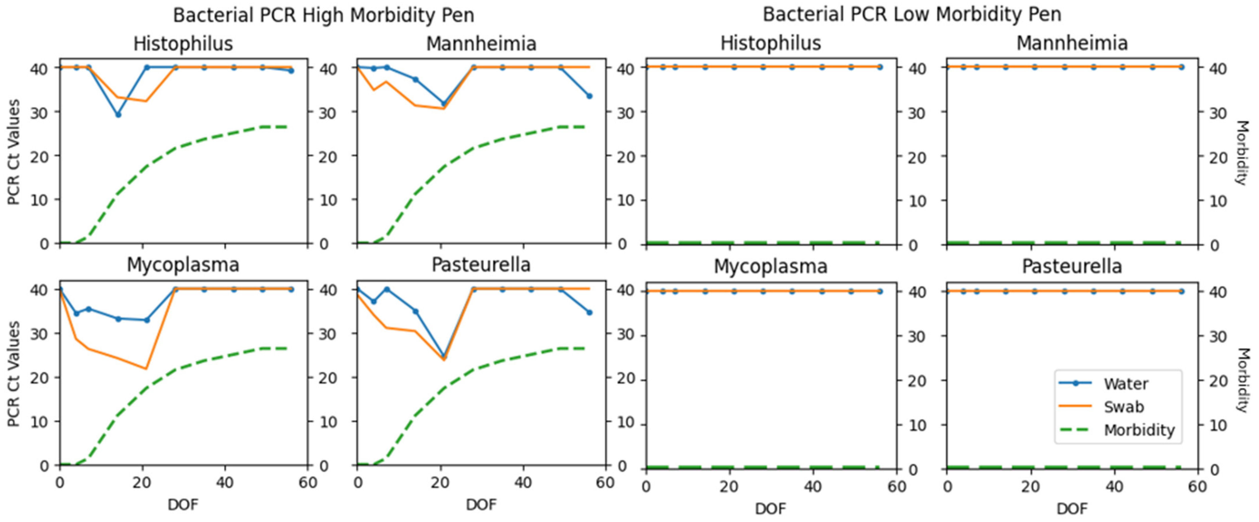 Vetsci 12 00244 g003