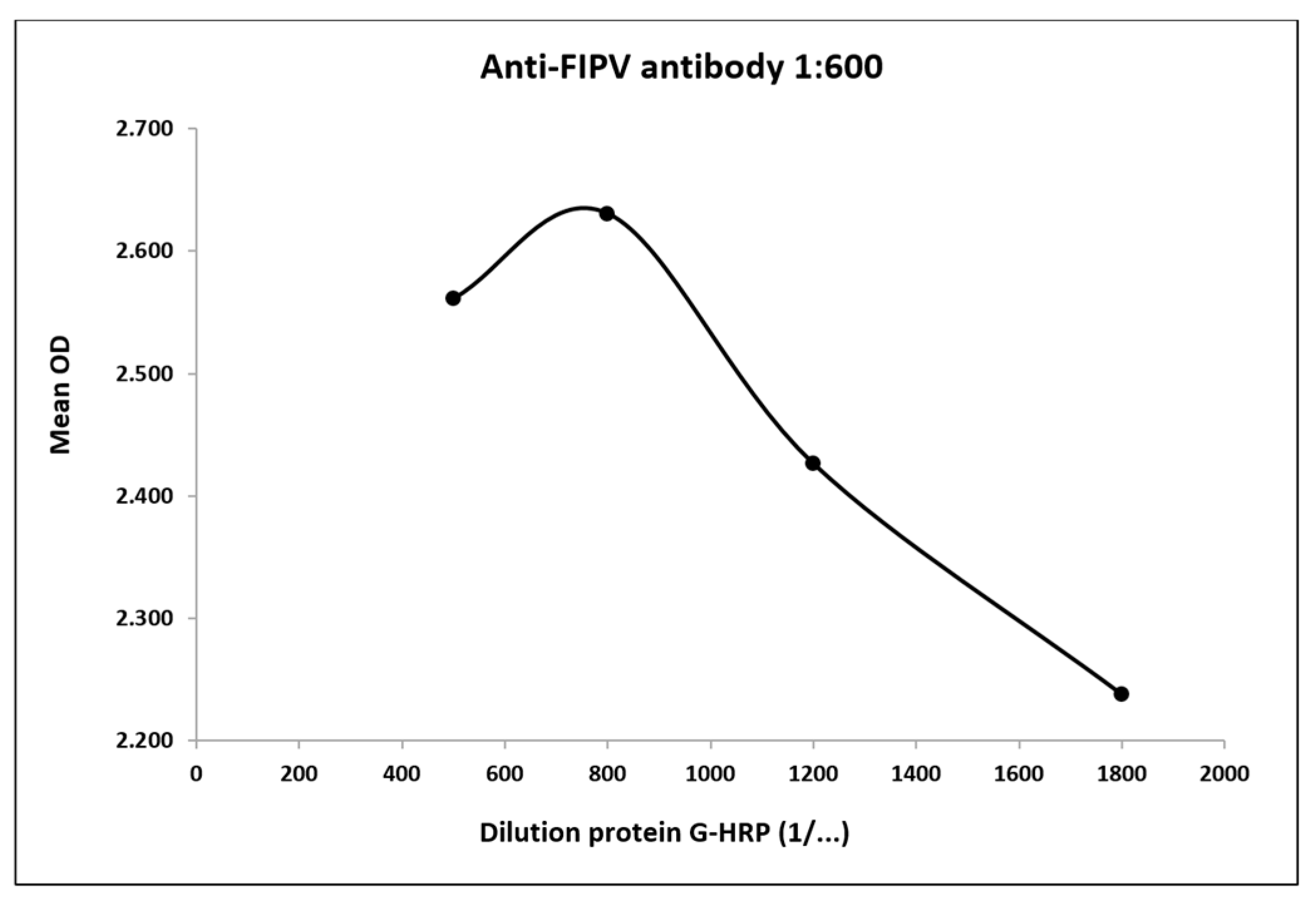 Vetsci 12 00245 g002