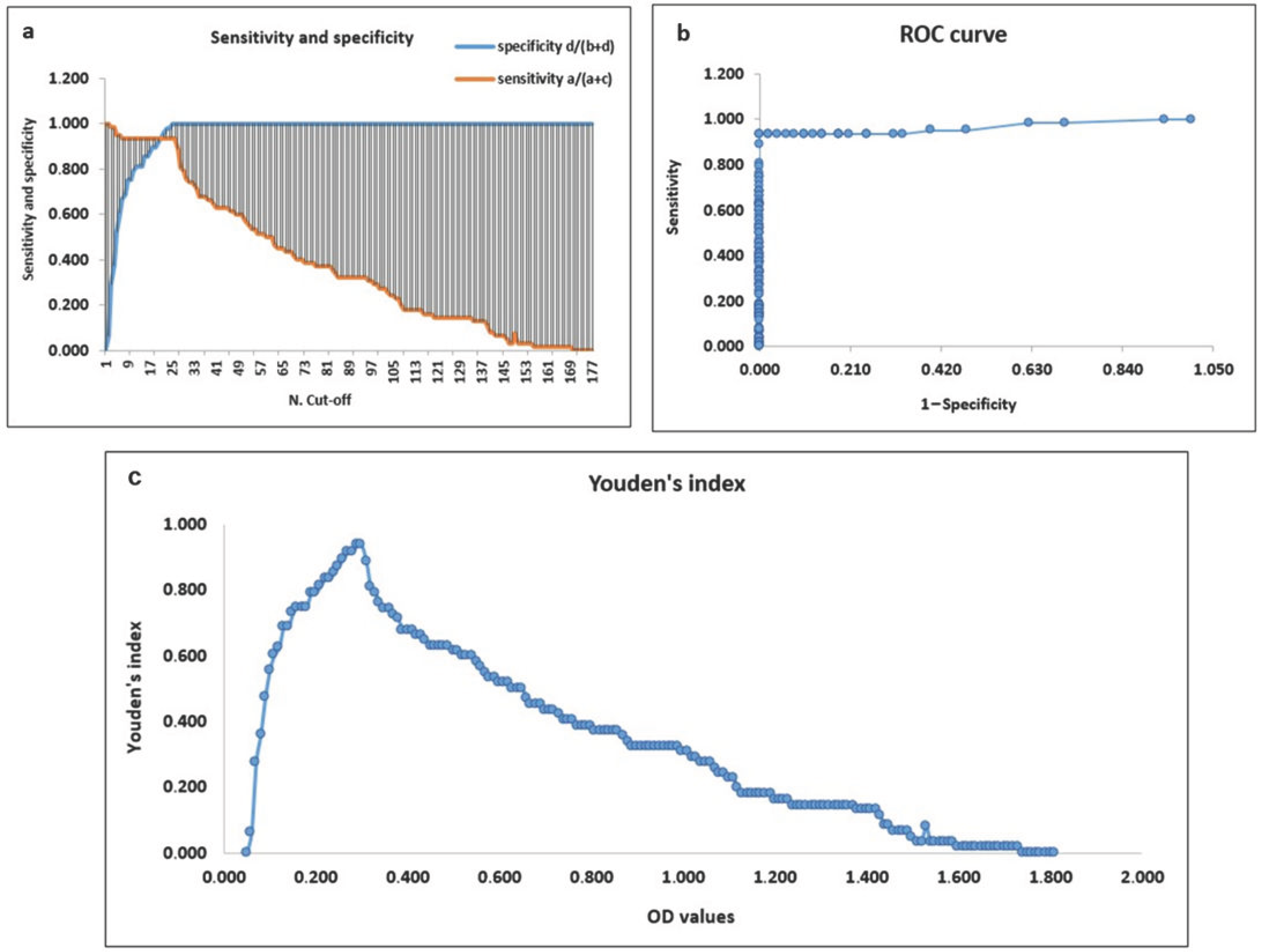 Vetsci 12 00245 g004