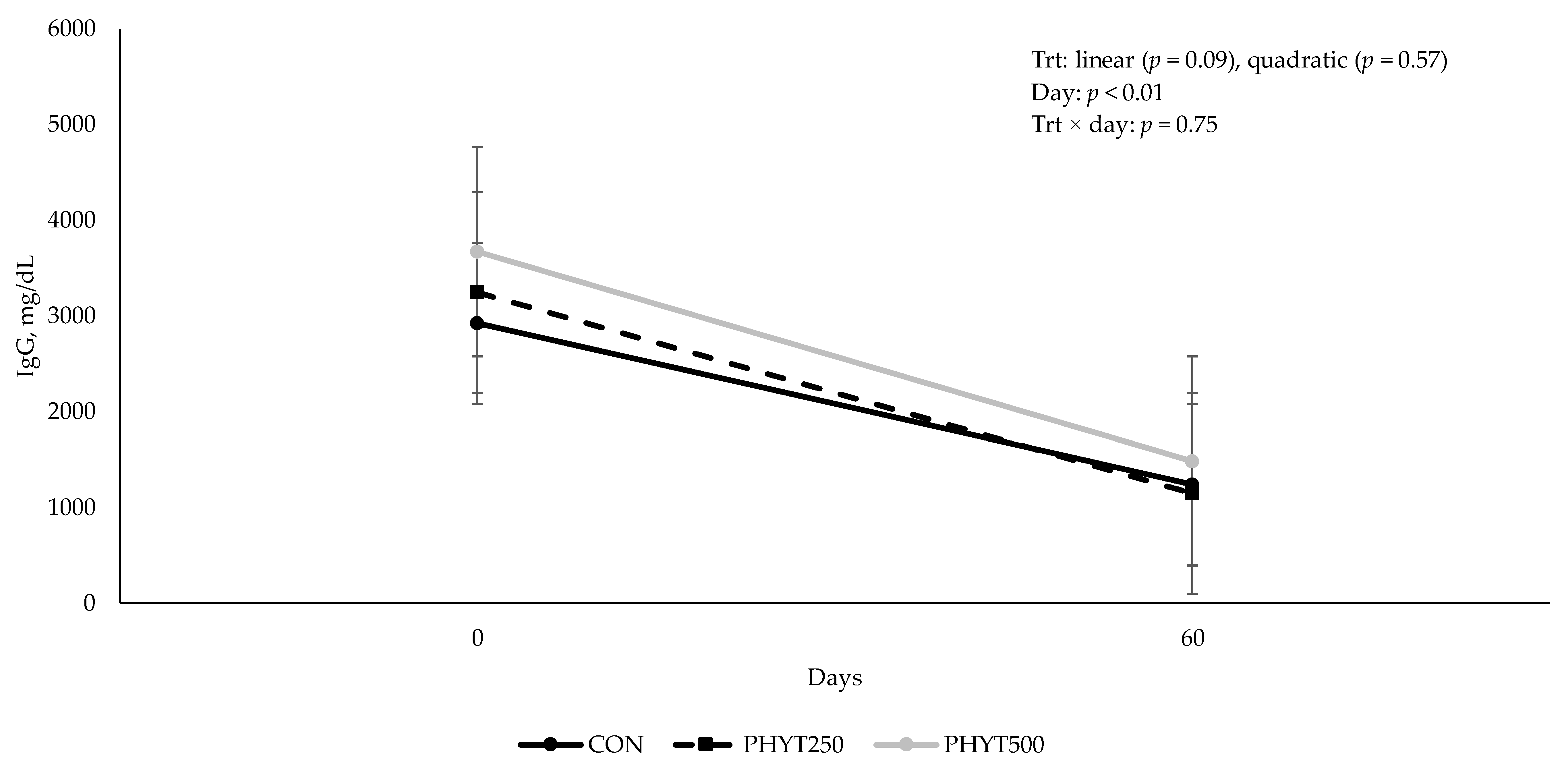 Vetsci 12 00250 g002