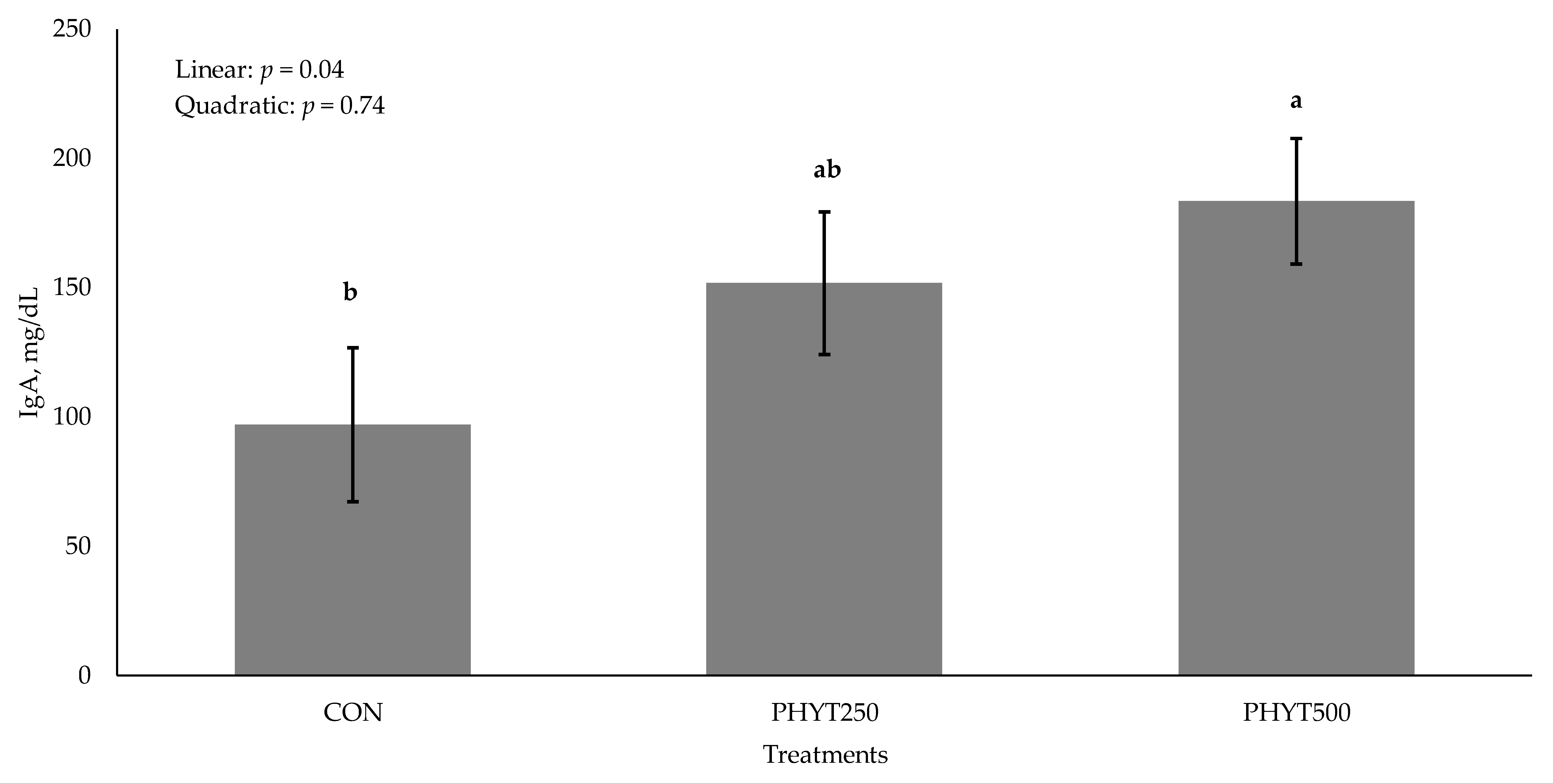 Vetsci 12 00250 g004
