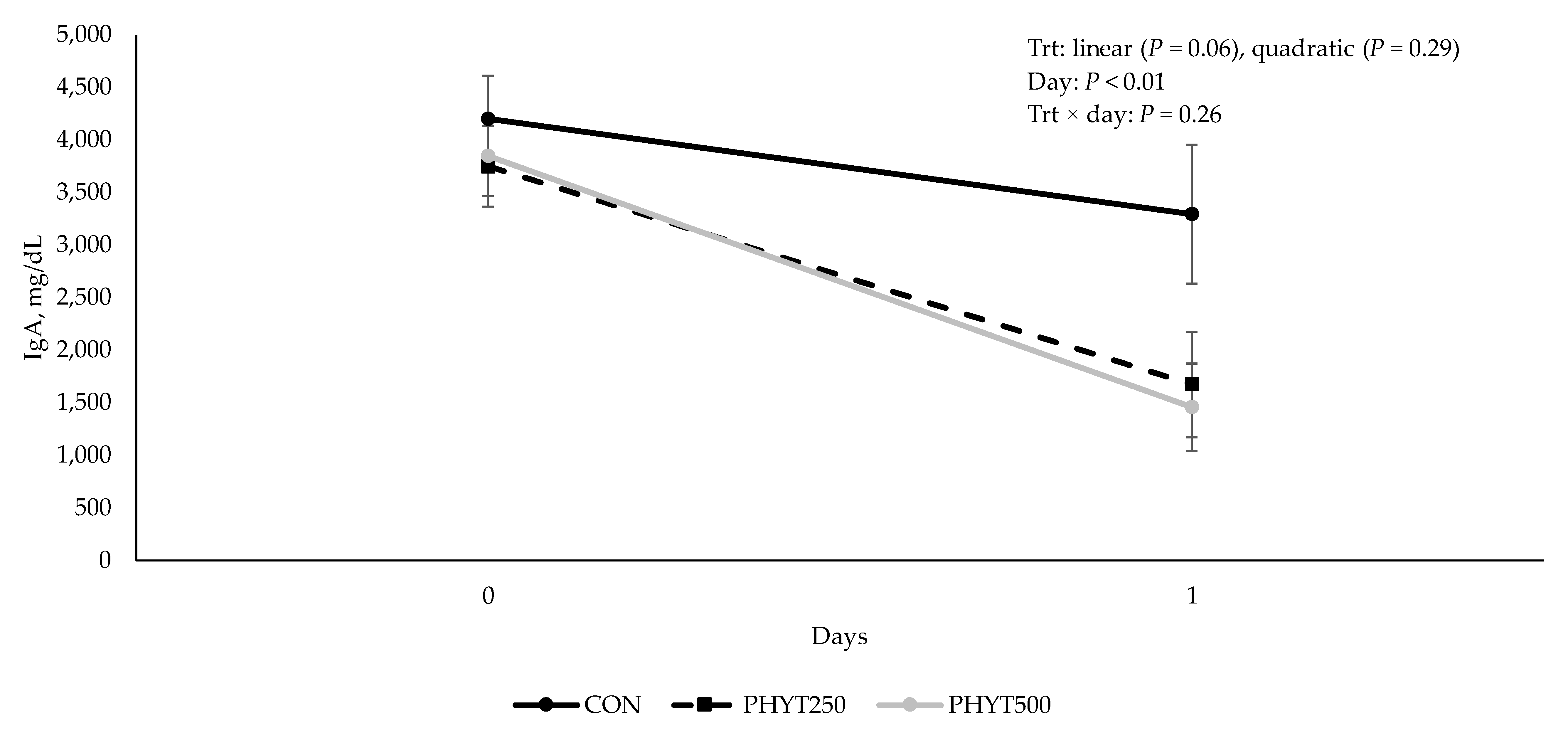 Vetsci 12 00250 g006