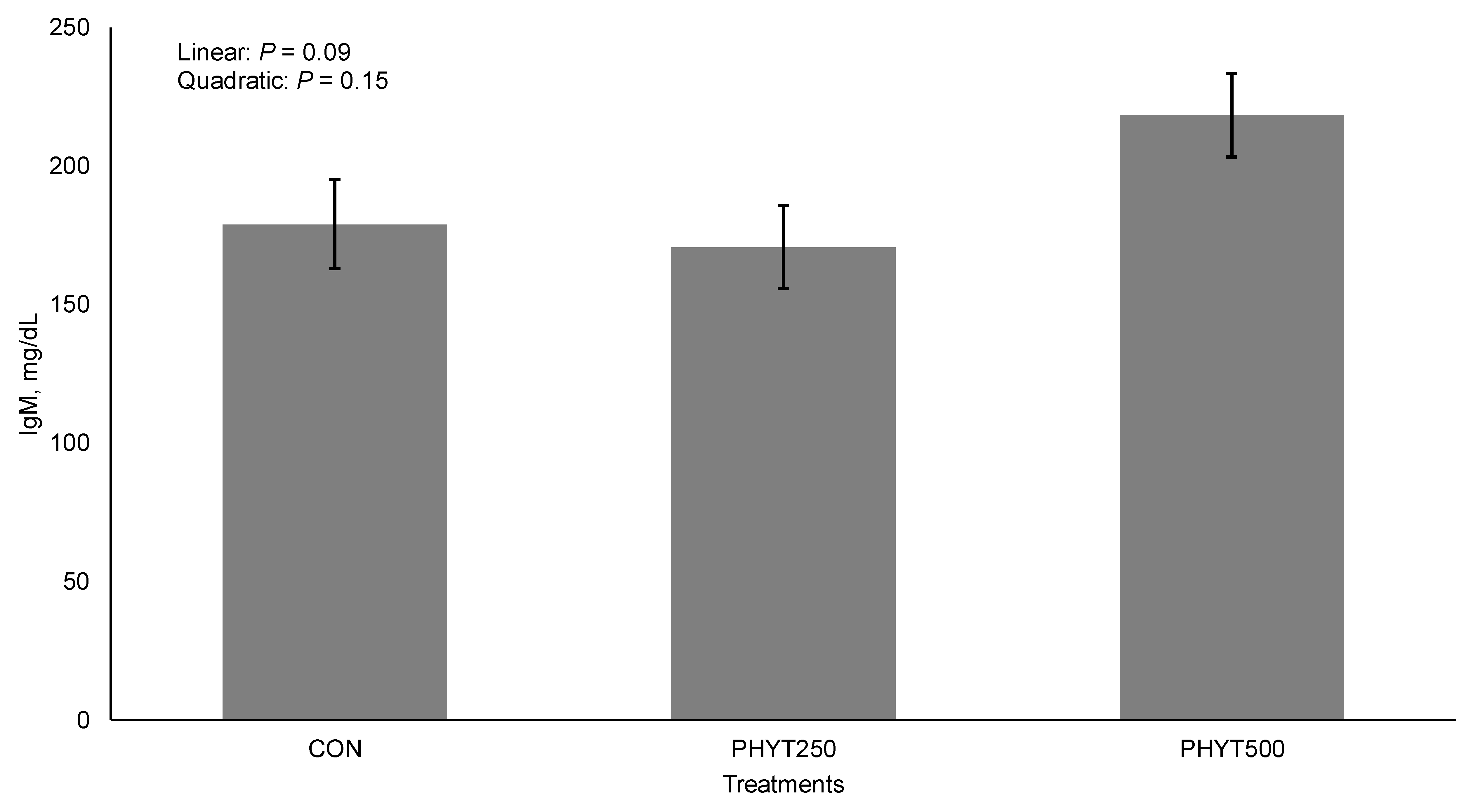 Vetsci 12 00250 g007