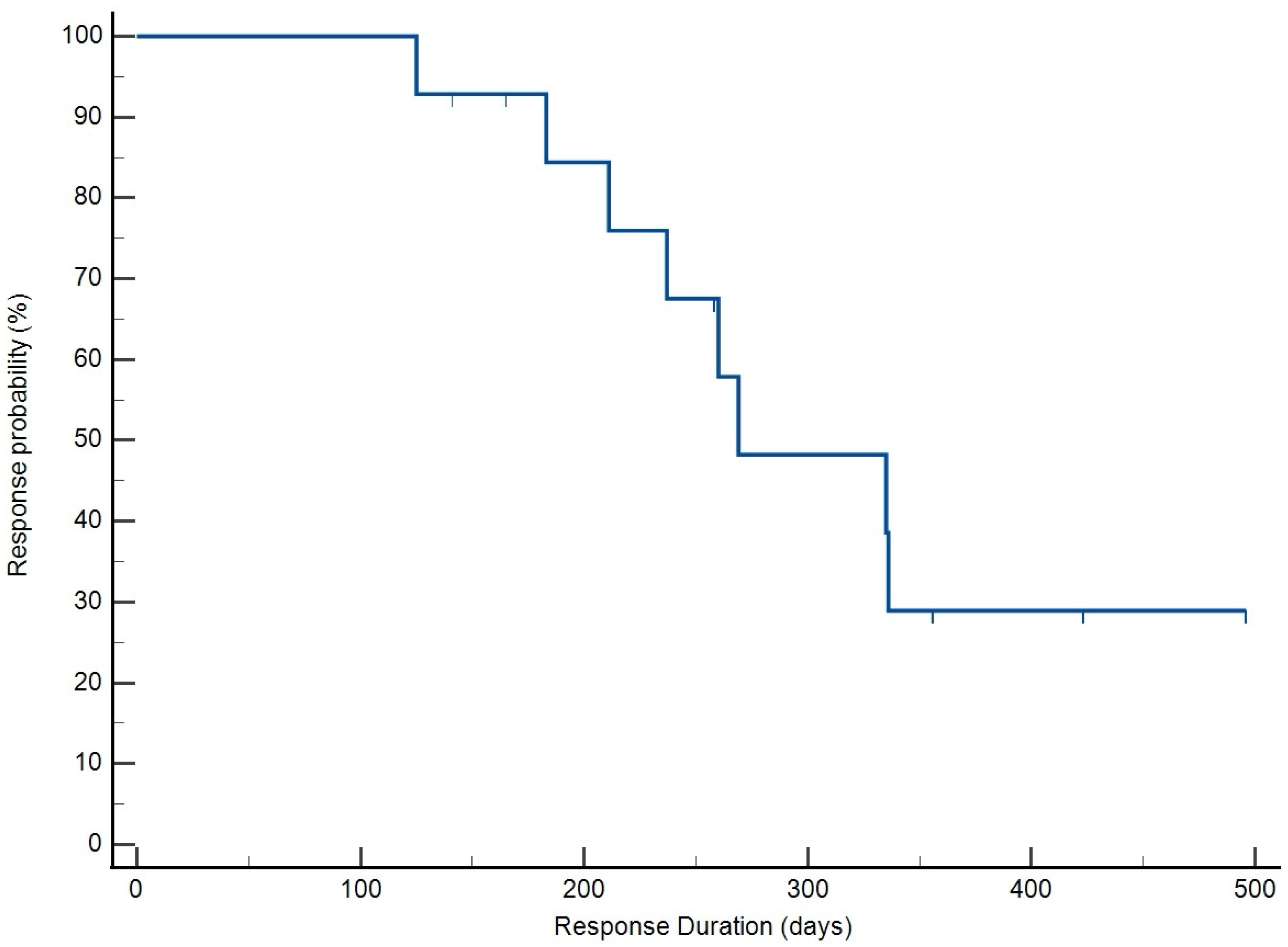 Vetsci 12 00251 g002