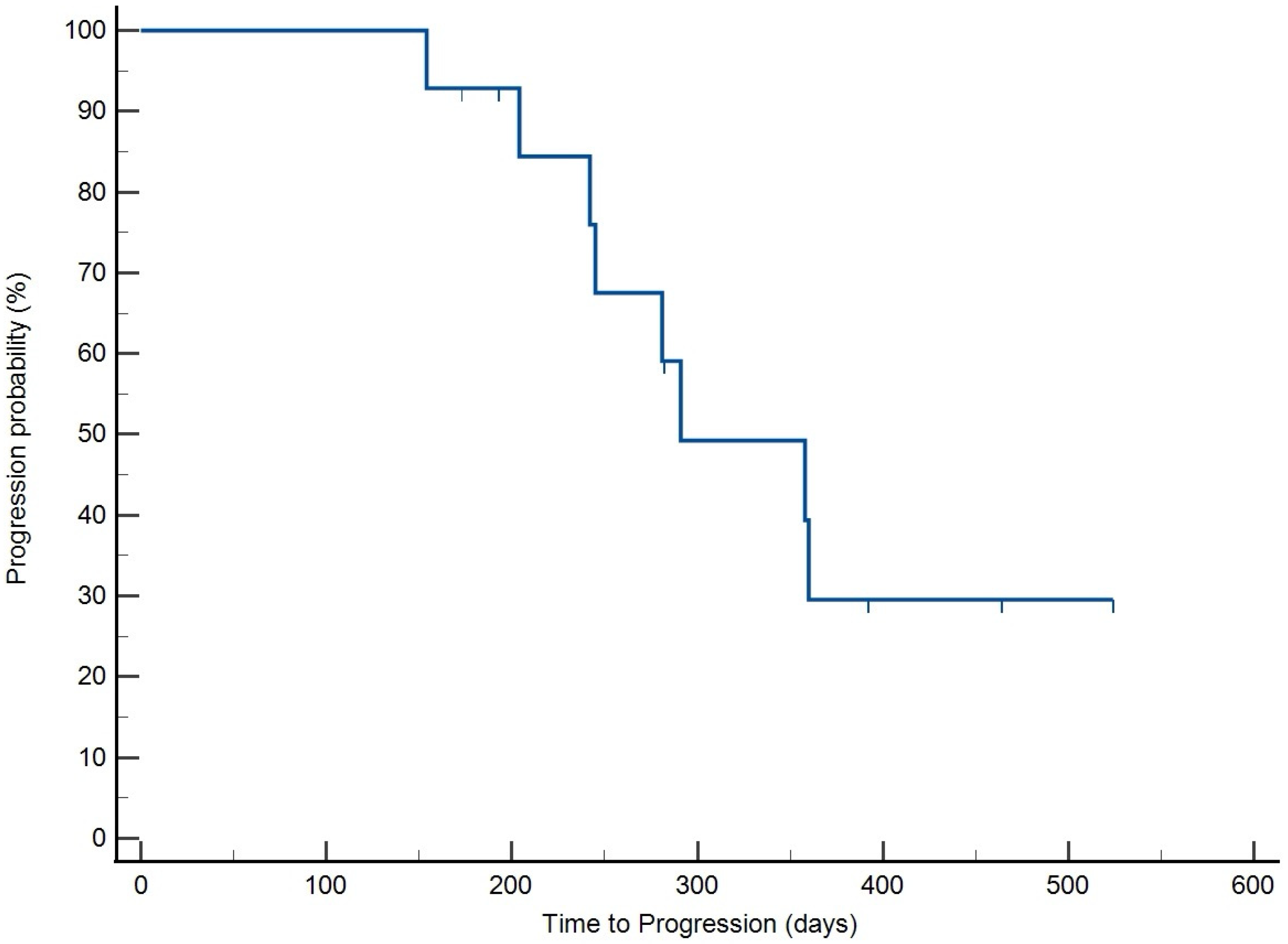 Vetsci 12 00251 g003