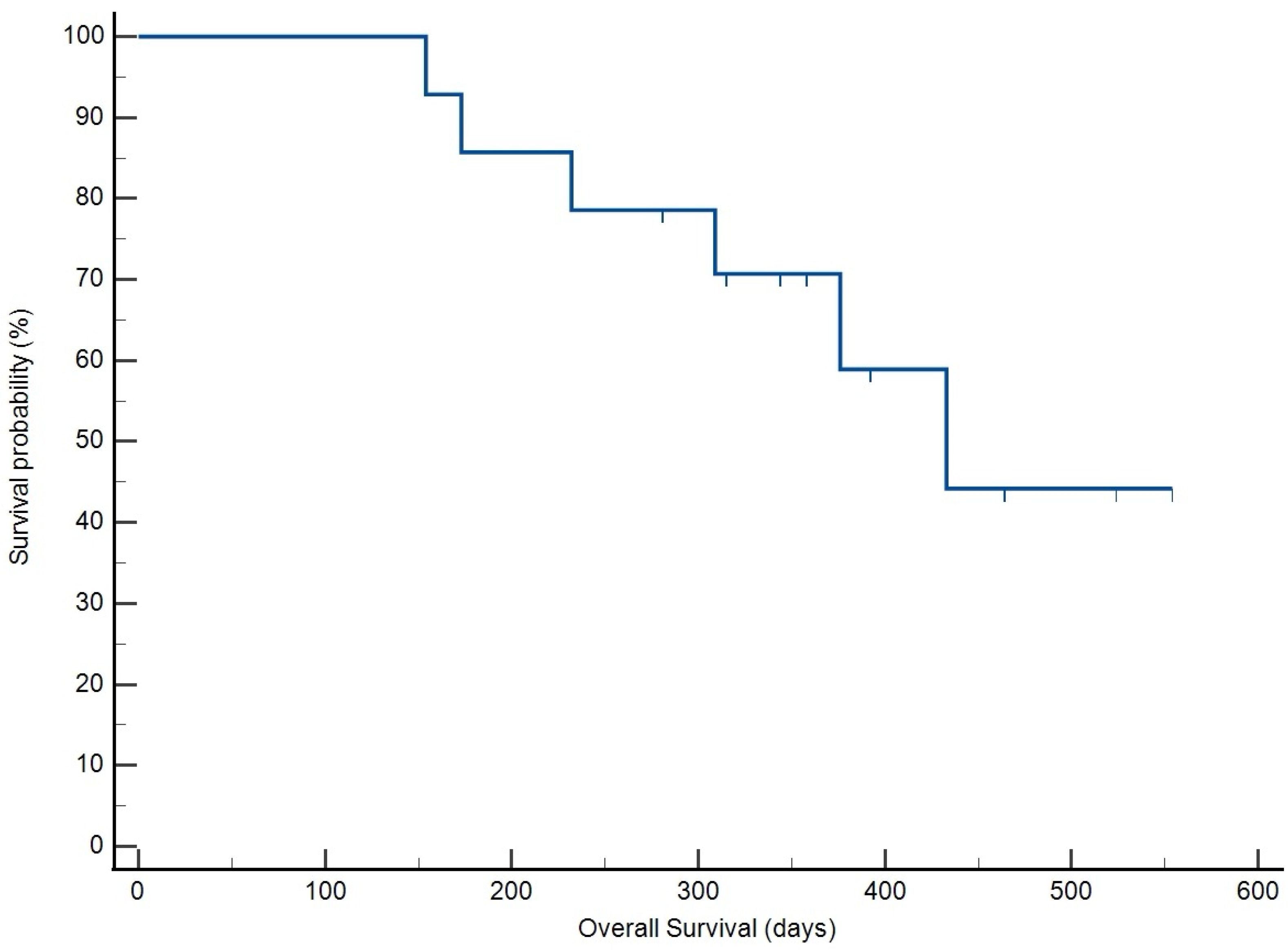 Vetsci 12 00251 g004