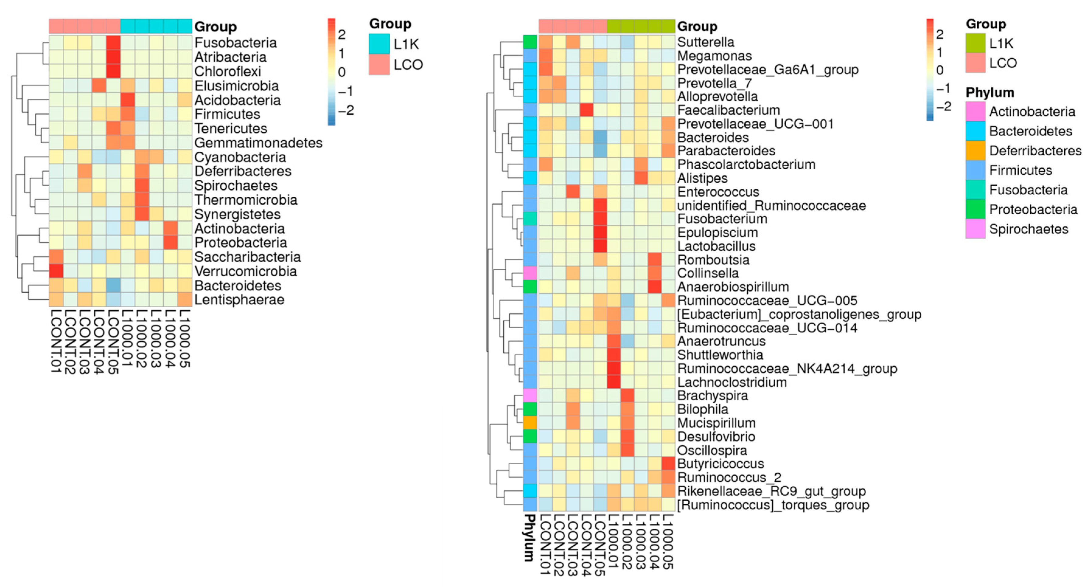 Vetsci 12 00259 g006