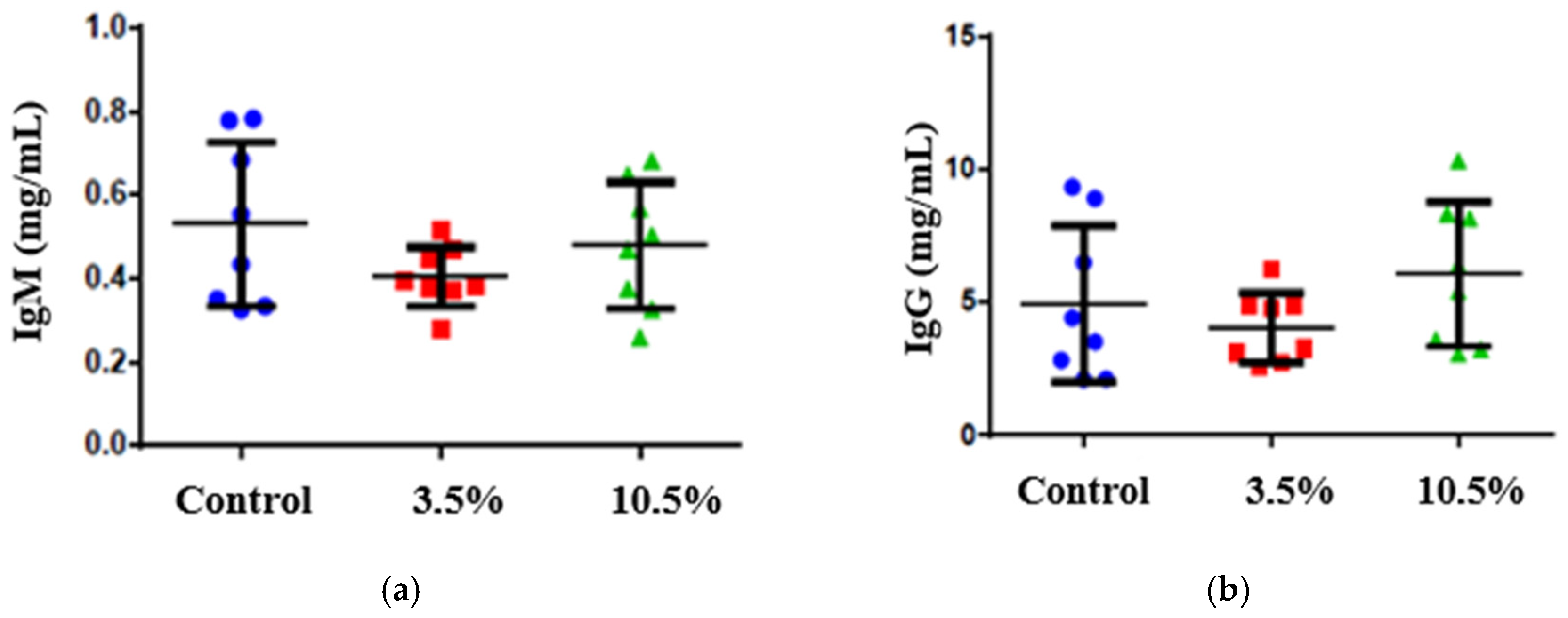 Vetsci 12 00263 g009