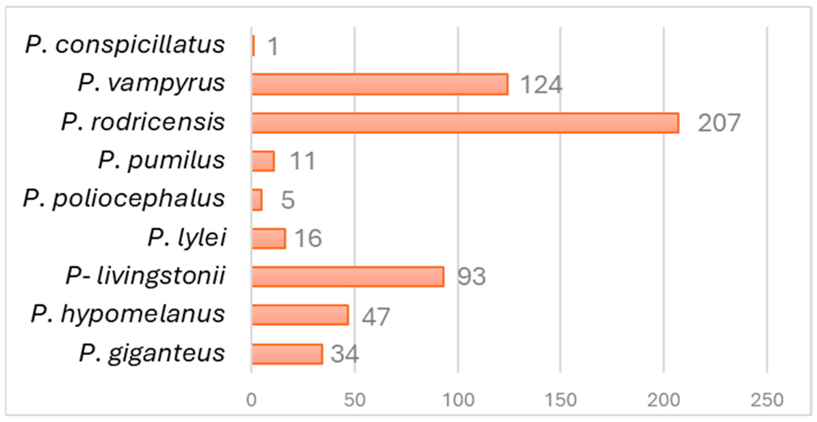 Vetsci 12 00271 g002