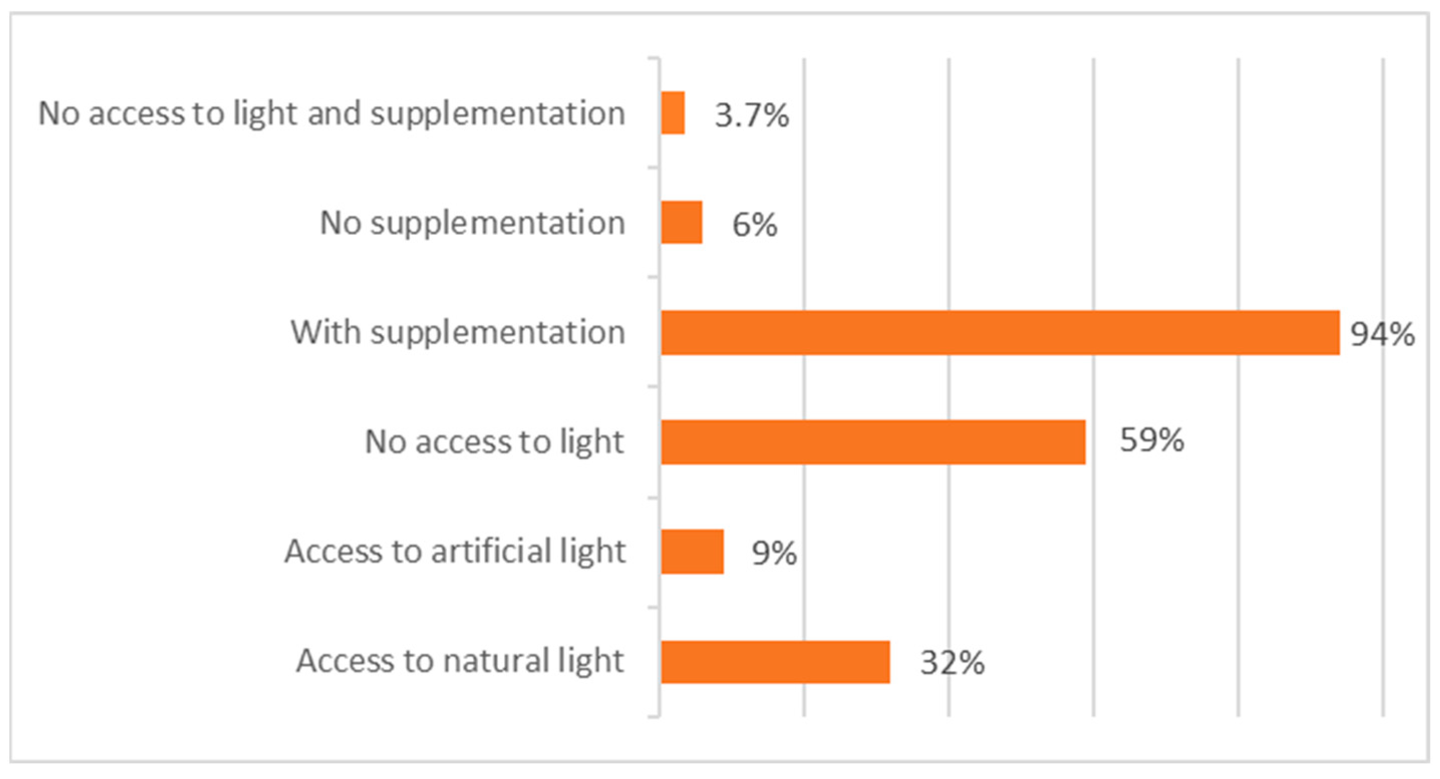 Vetsci 12 00271 g004