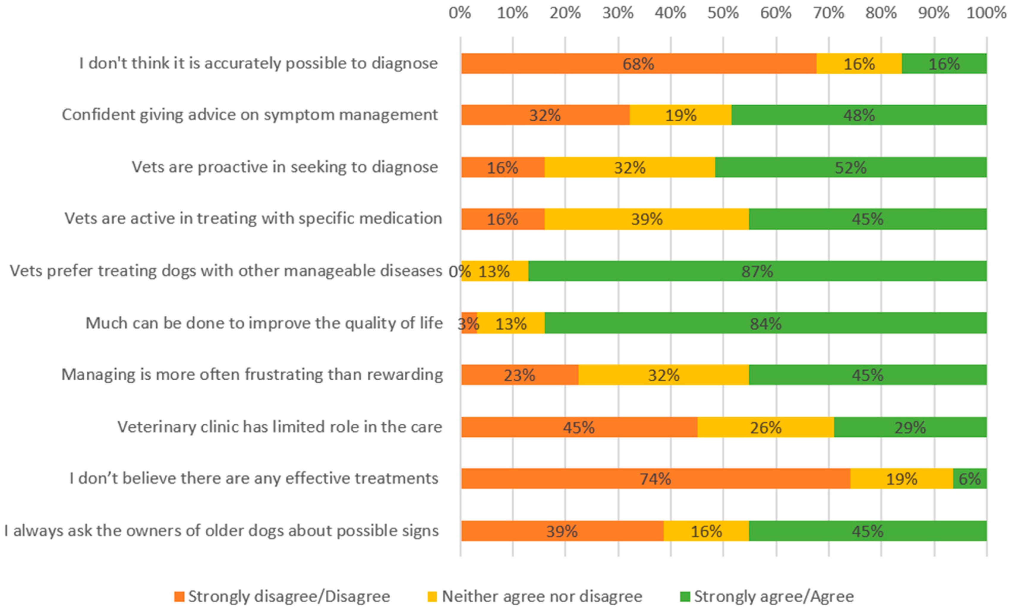 Vetsci 12 00272 g002 Vetsci 12 00272 g002