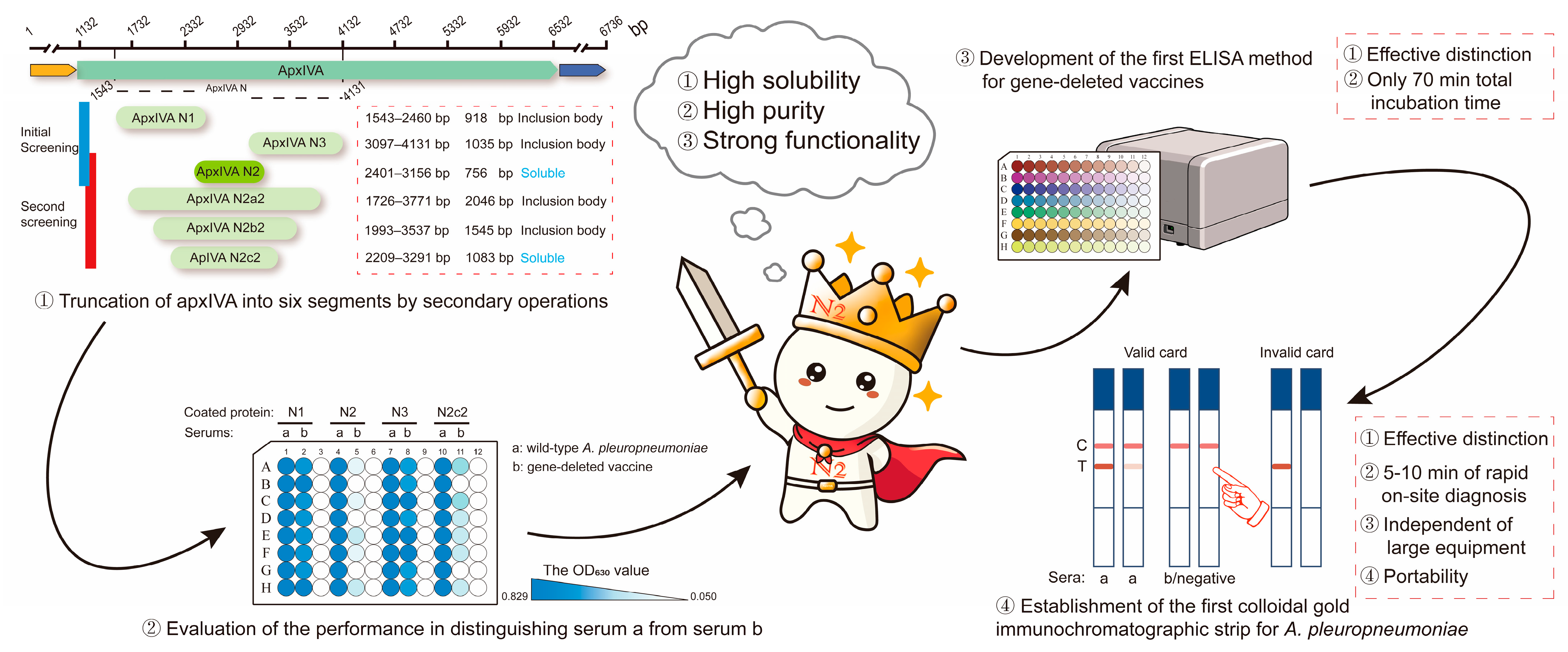 Vetsci 12 00278 g001