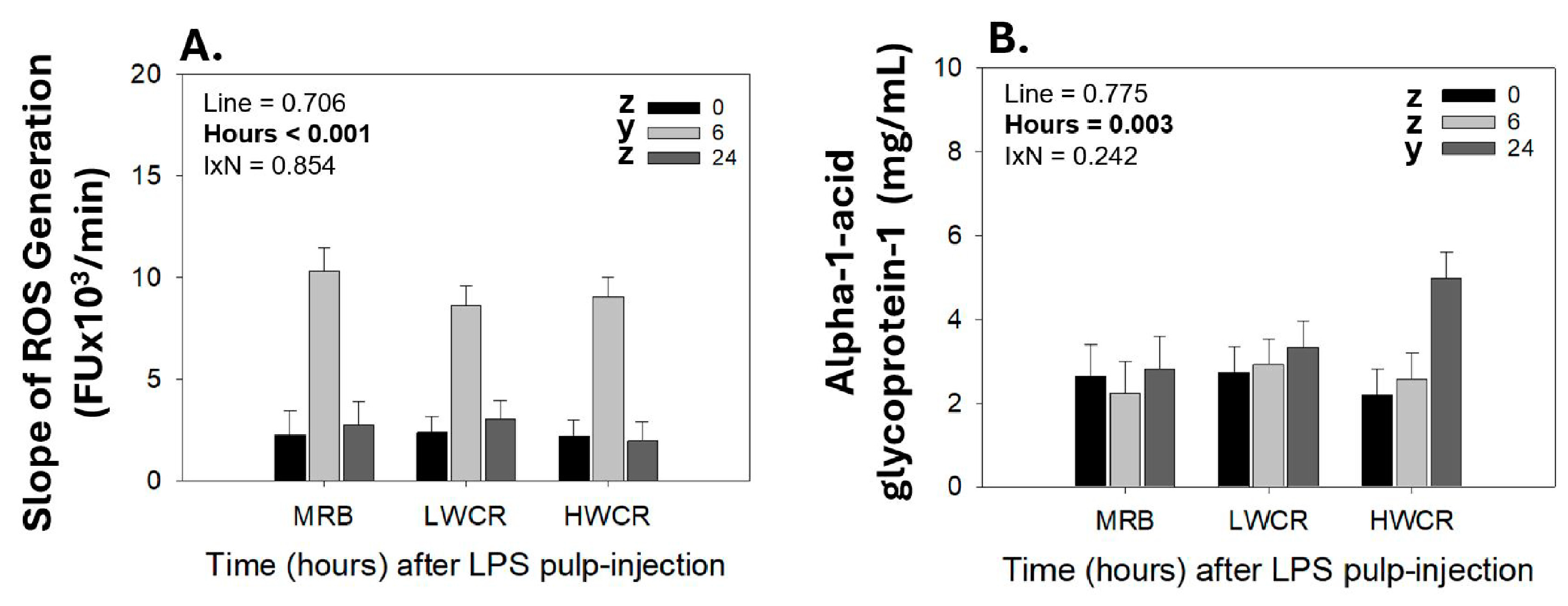Vetsci 12 00279 g003