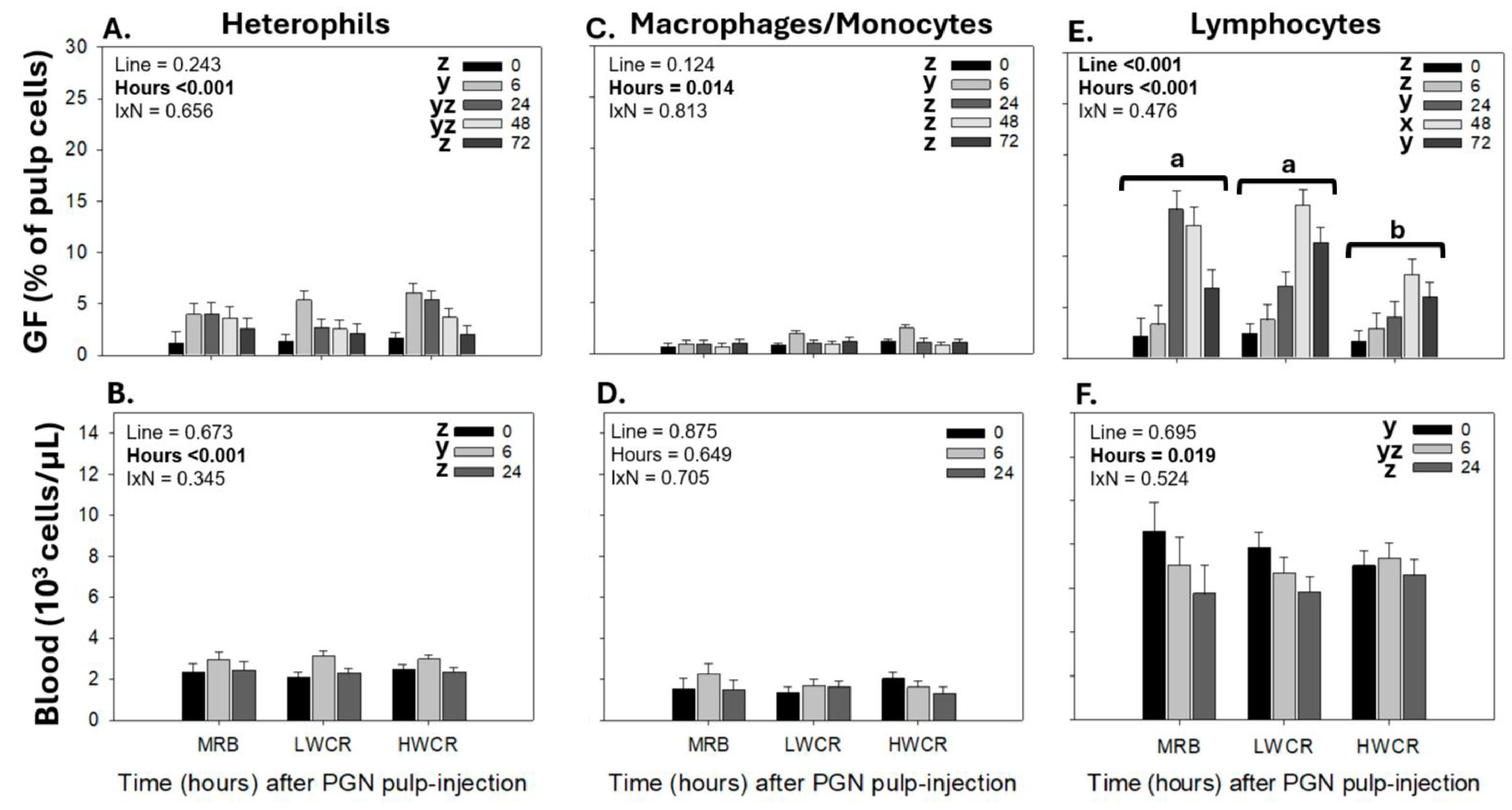 Vetsci 12 00279 g004