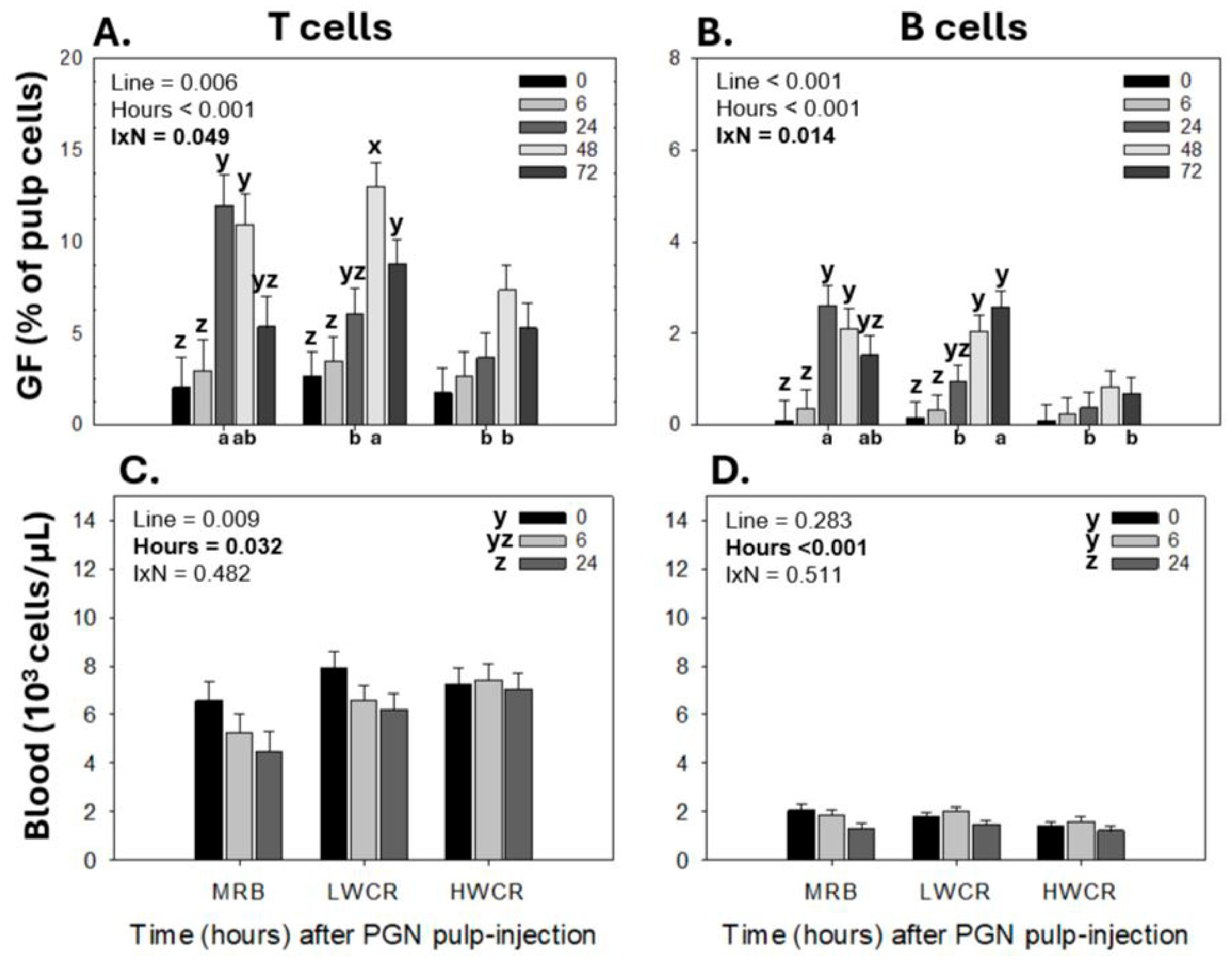 Vetsci 12 00279 g005