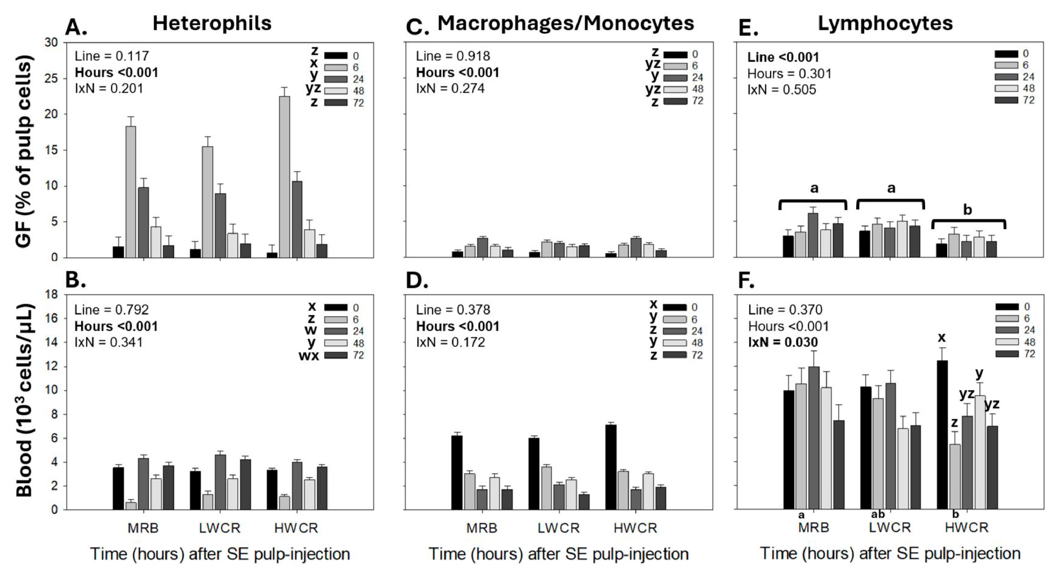 Vetsci 12 00279 g007