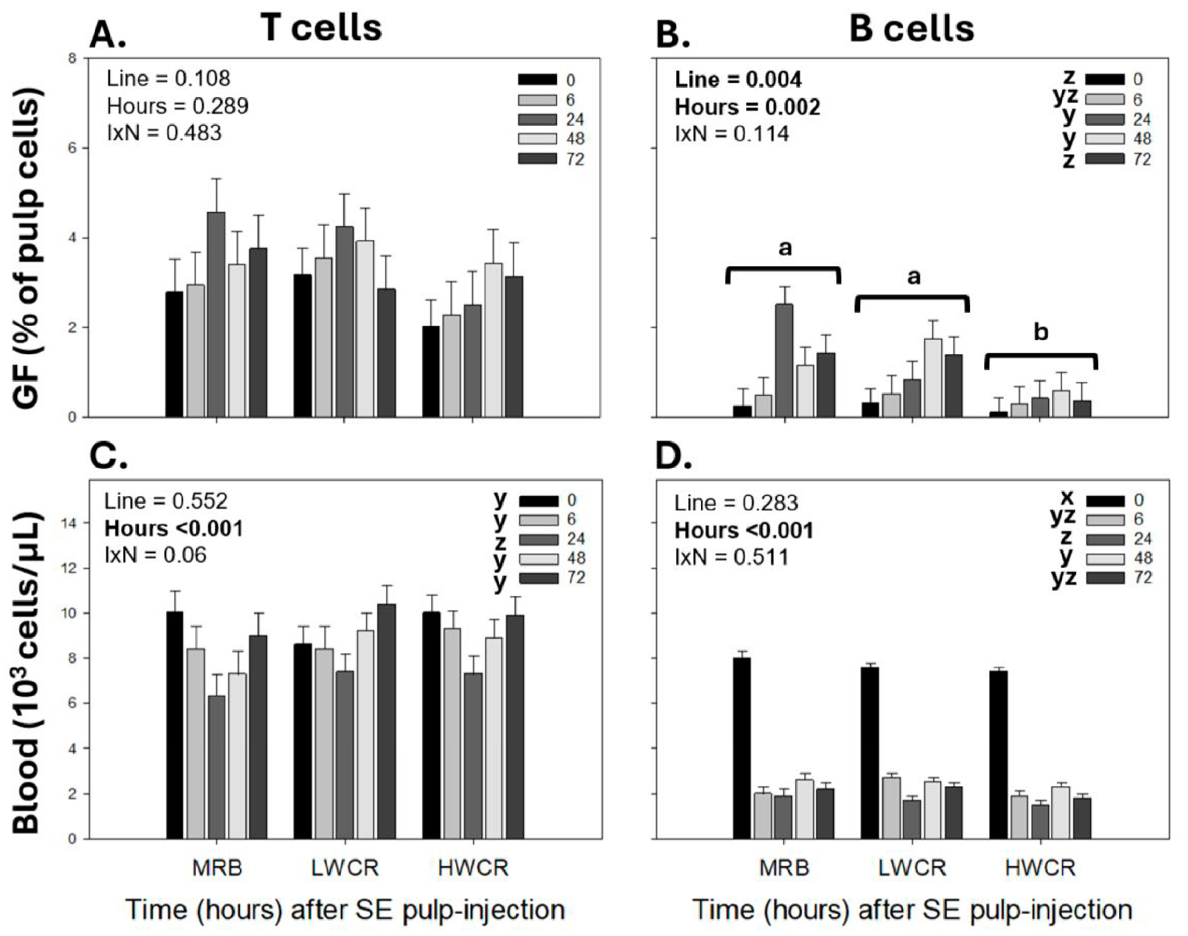 Vetsci 12 00279 g008