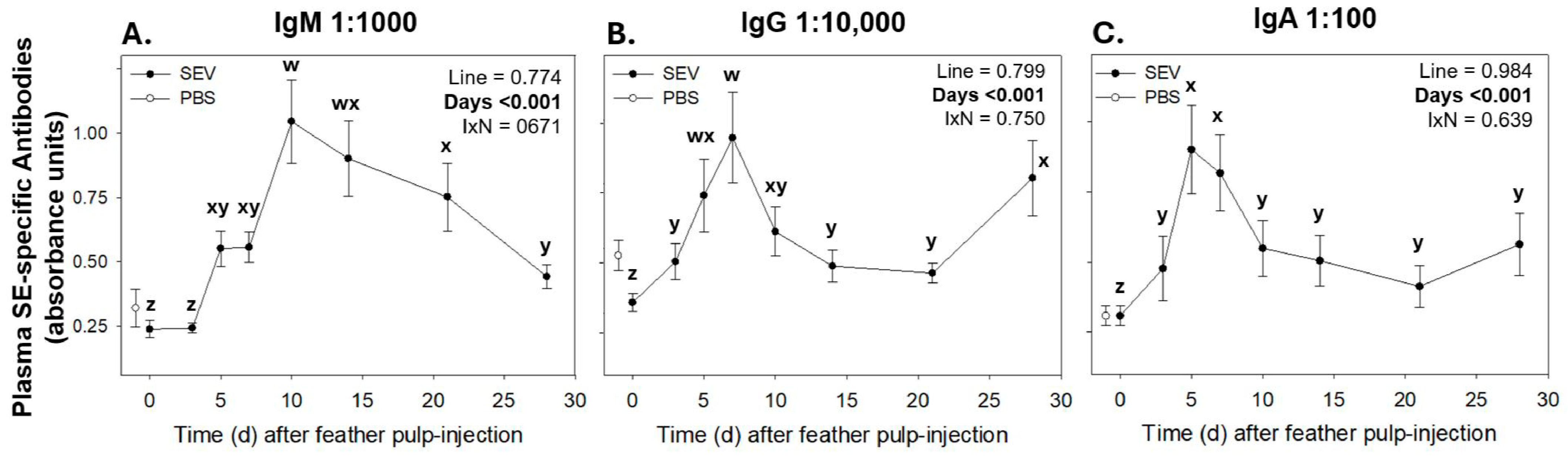Vetsci 12 00279 g009