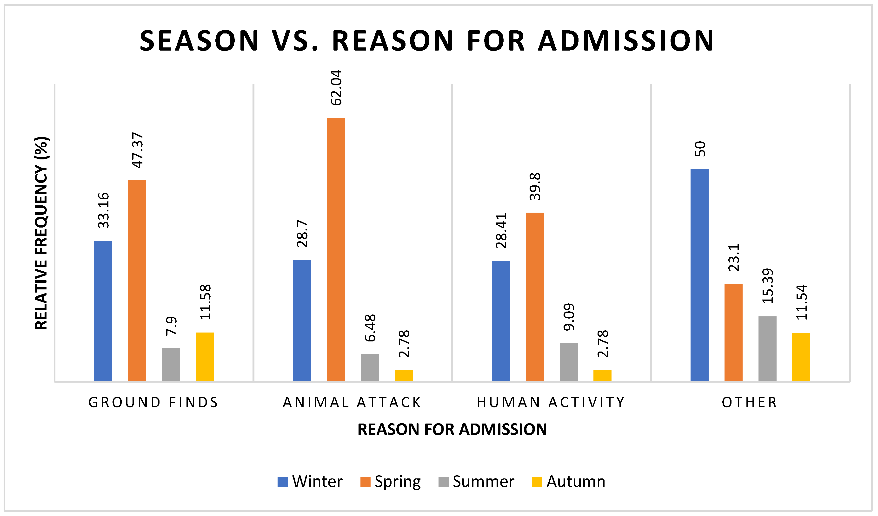 Vetsci 12 00284 g002