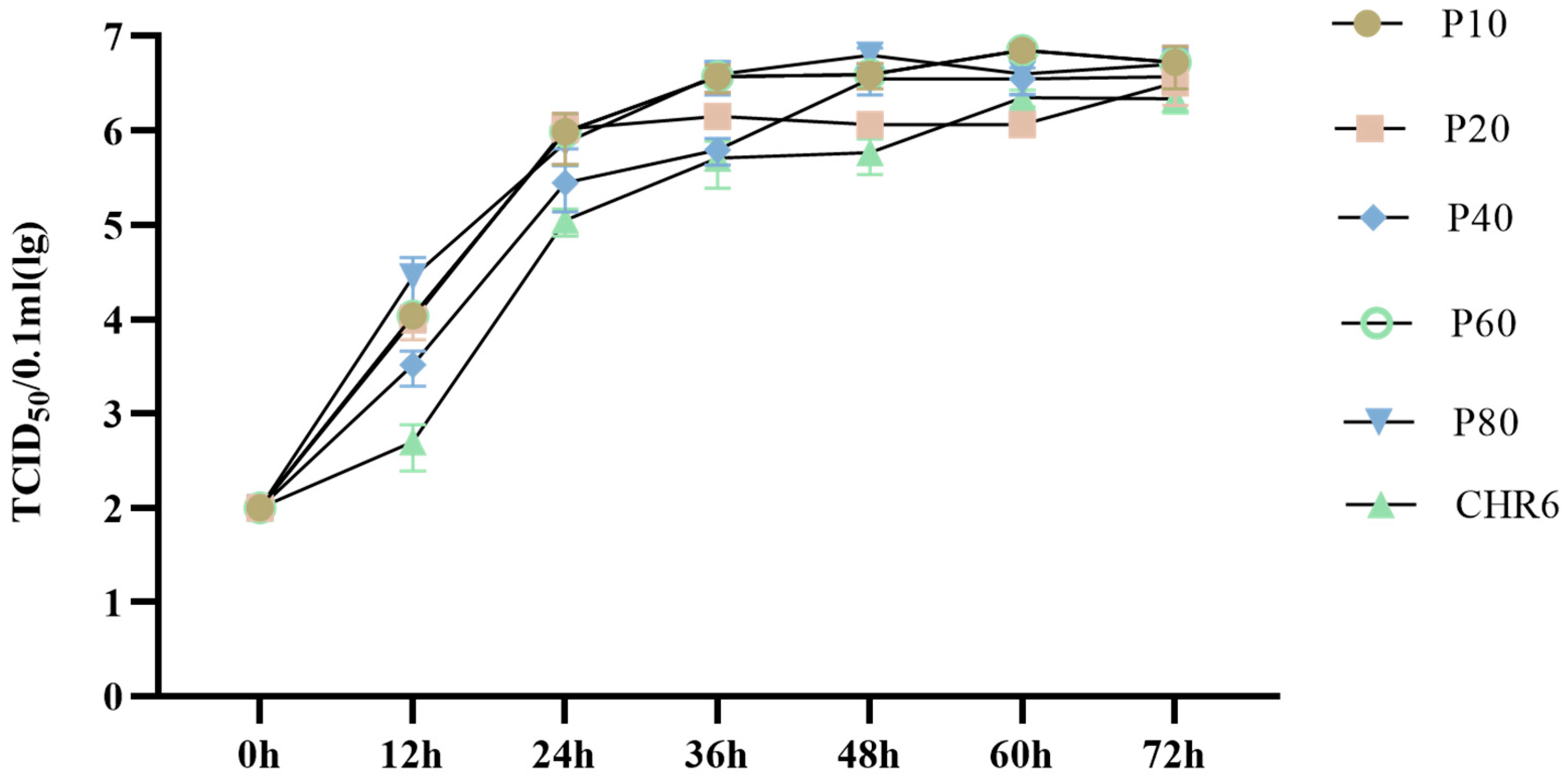 Vetsci 12 00290 g003