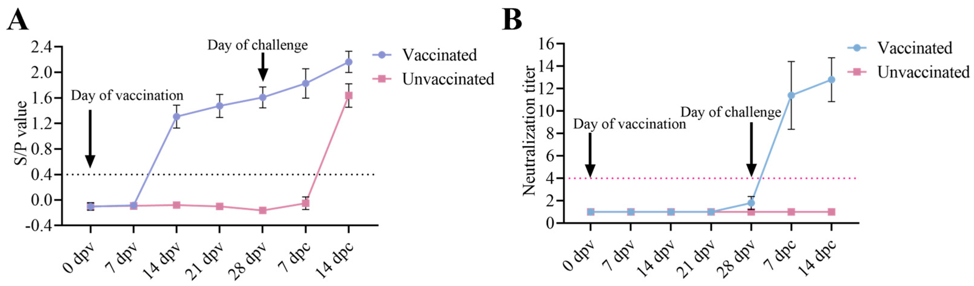 Vetsci 12 00290 g005