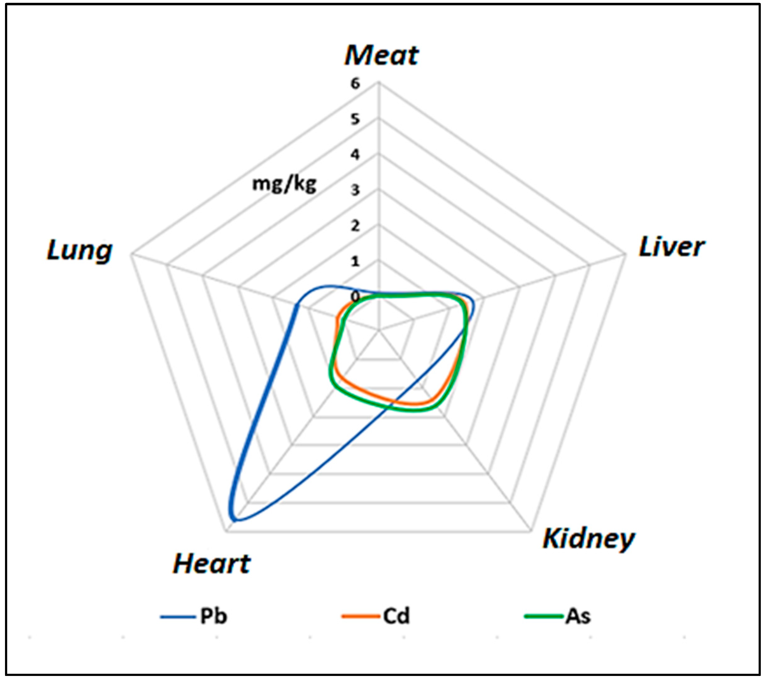 Vetsci 12 00292 g002