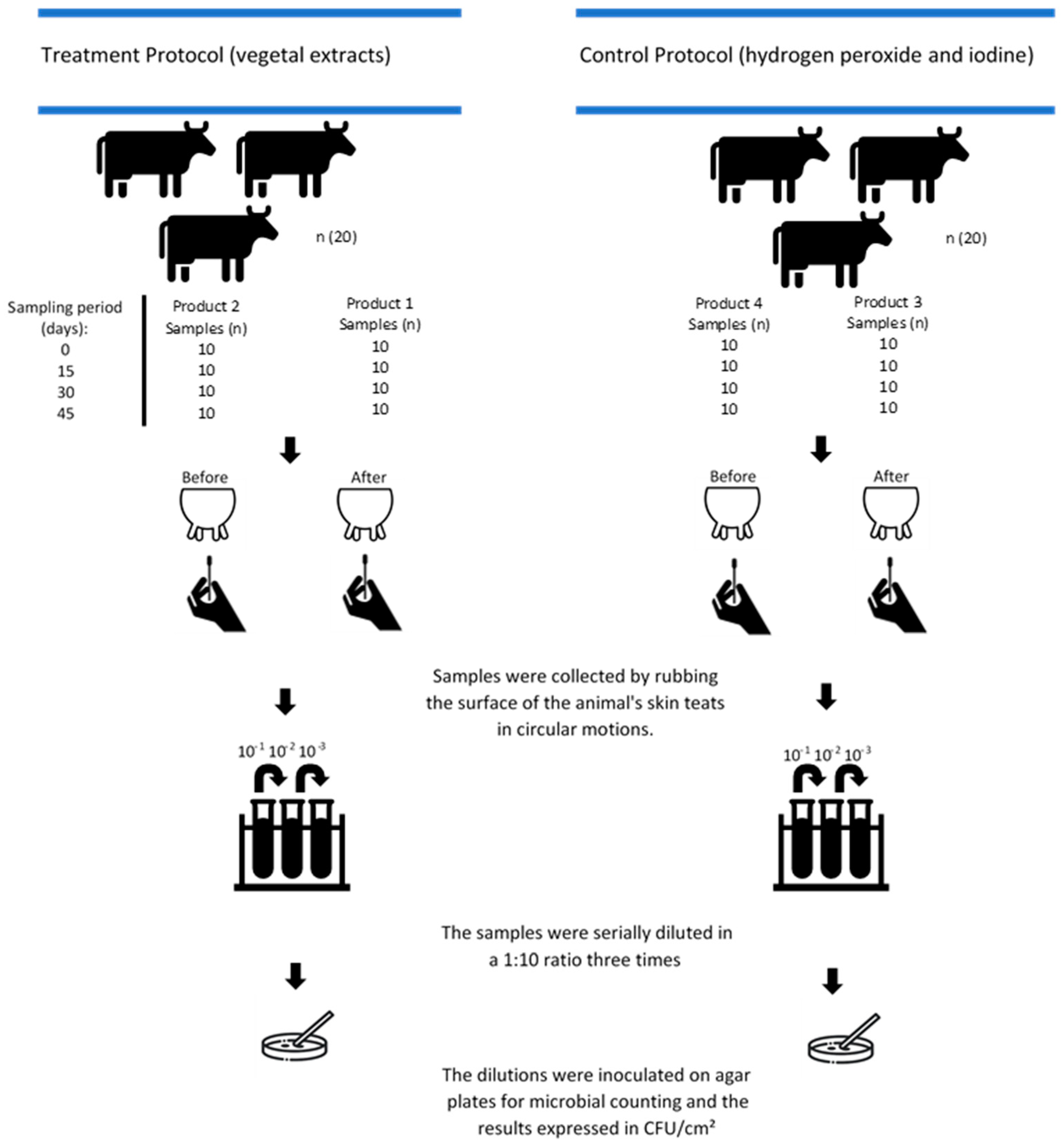 Vetsci 12 00293 g001 Vetsci 12 00293 g001