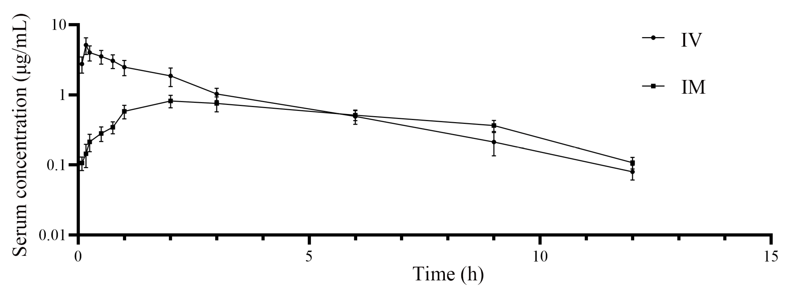 Vetsci 12 00294 g002