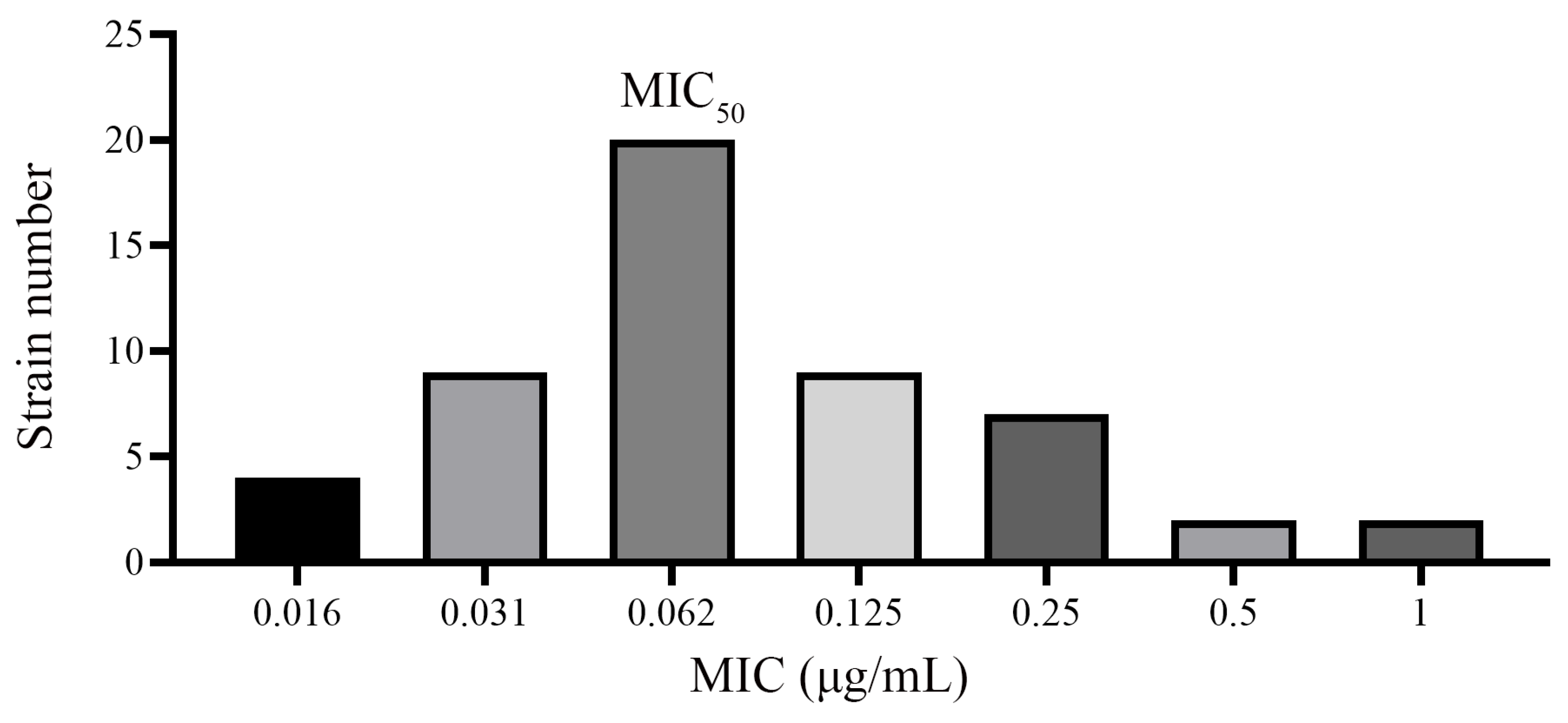Vetsci 12 00294 g003