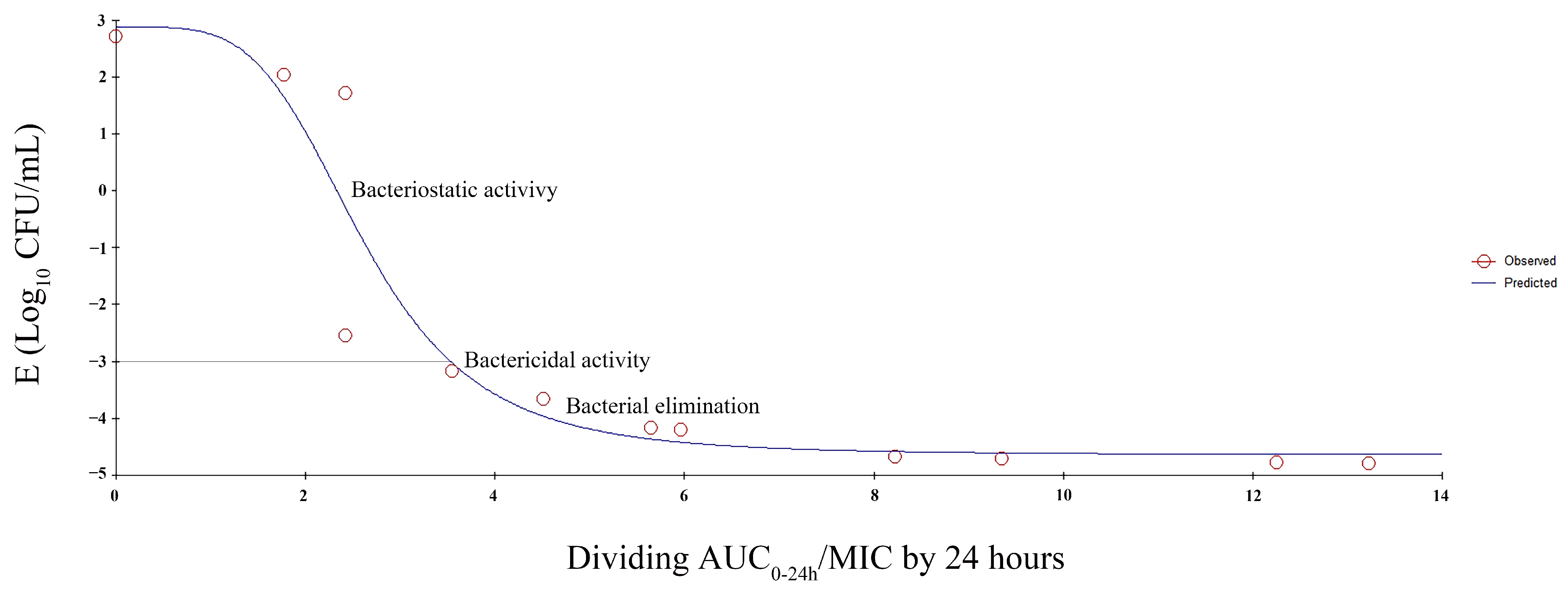 Vetsci 12 00294 g006