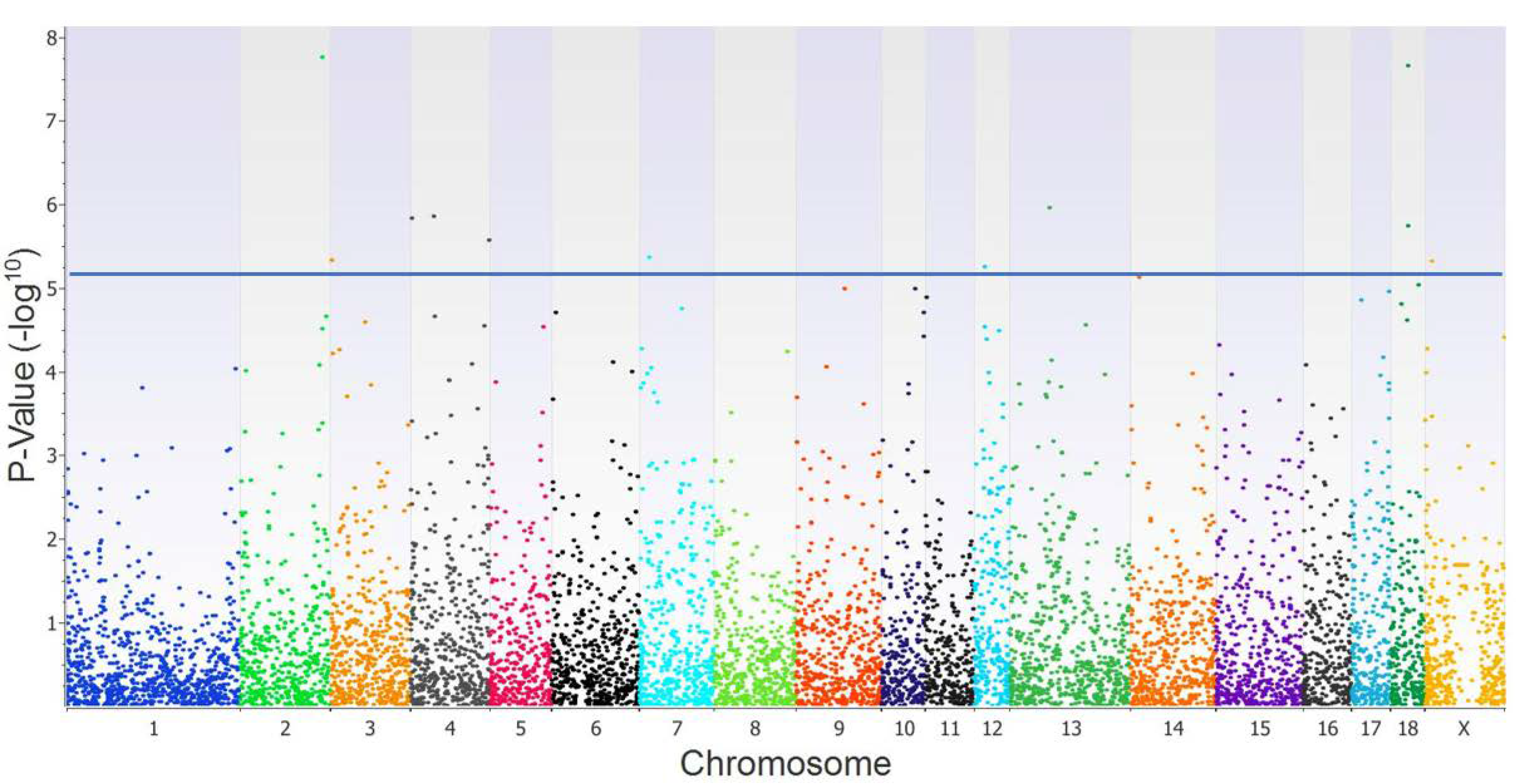 Vetsci 12 00295 g001