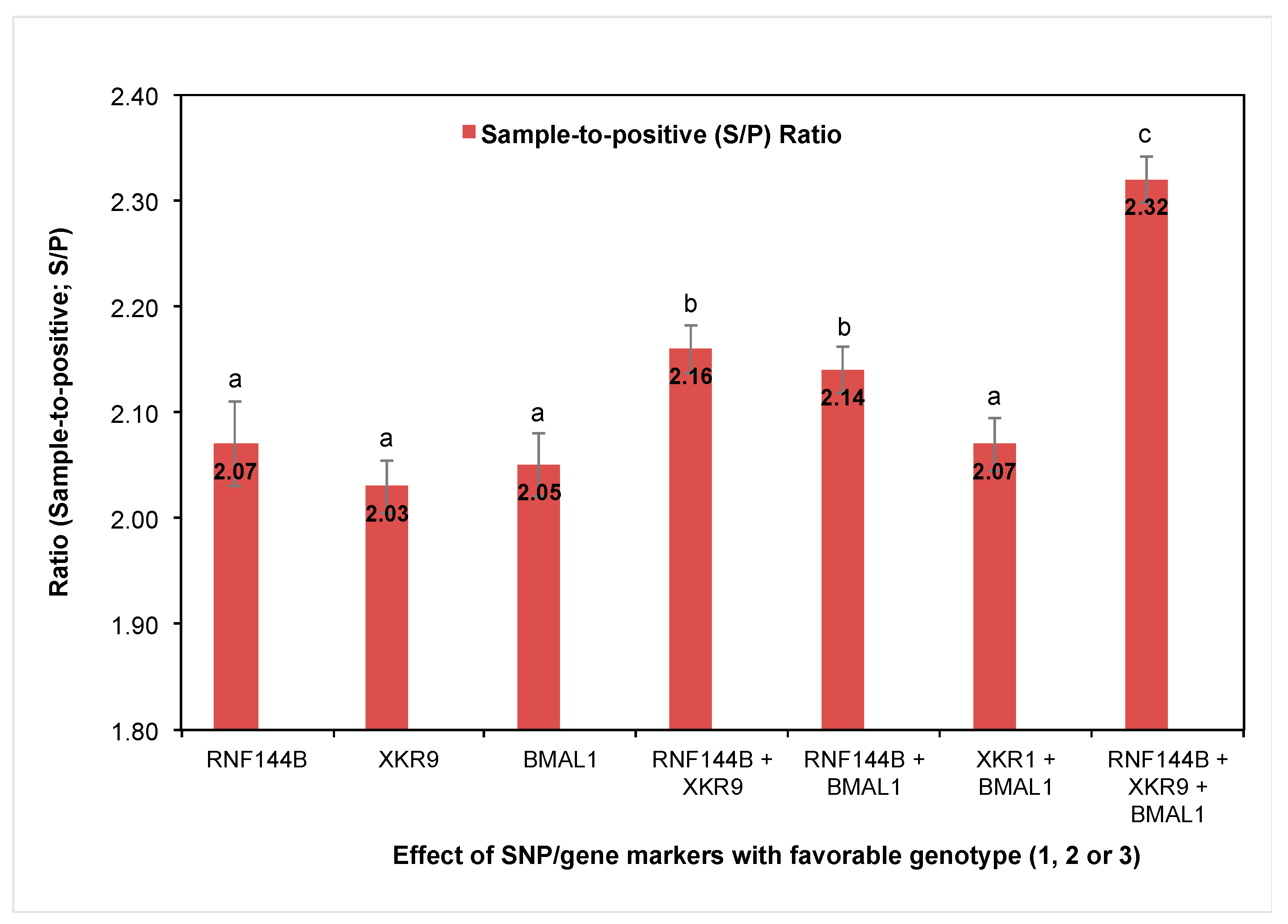 Vetsci 12 00295 g002