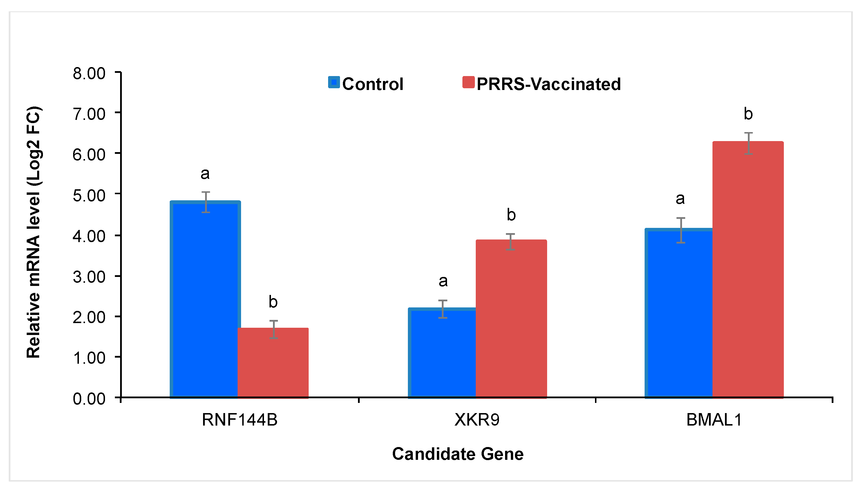 Vetsci 12 00295 g004