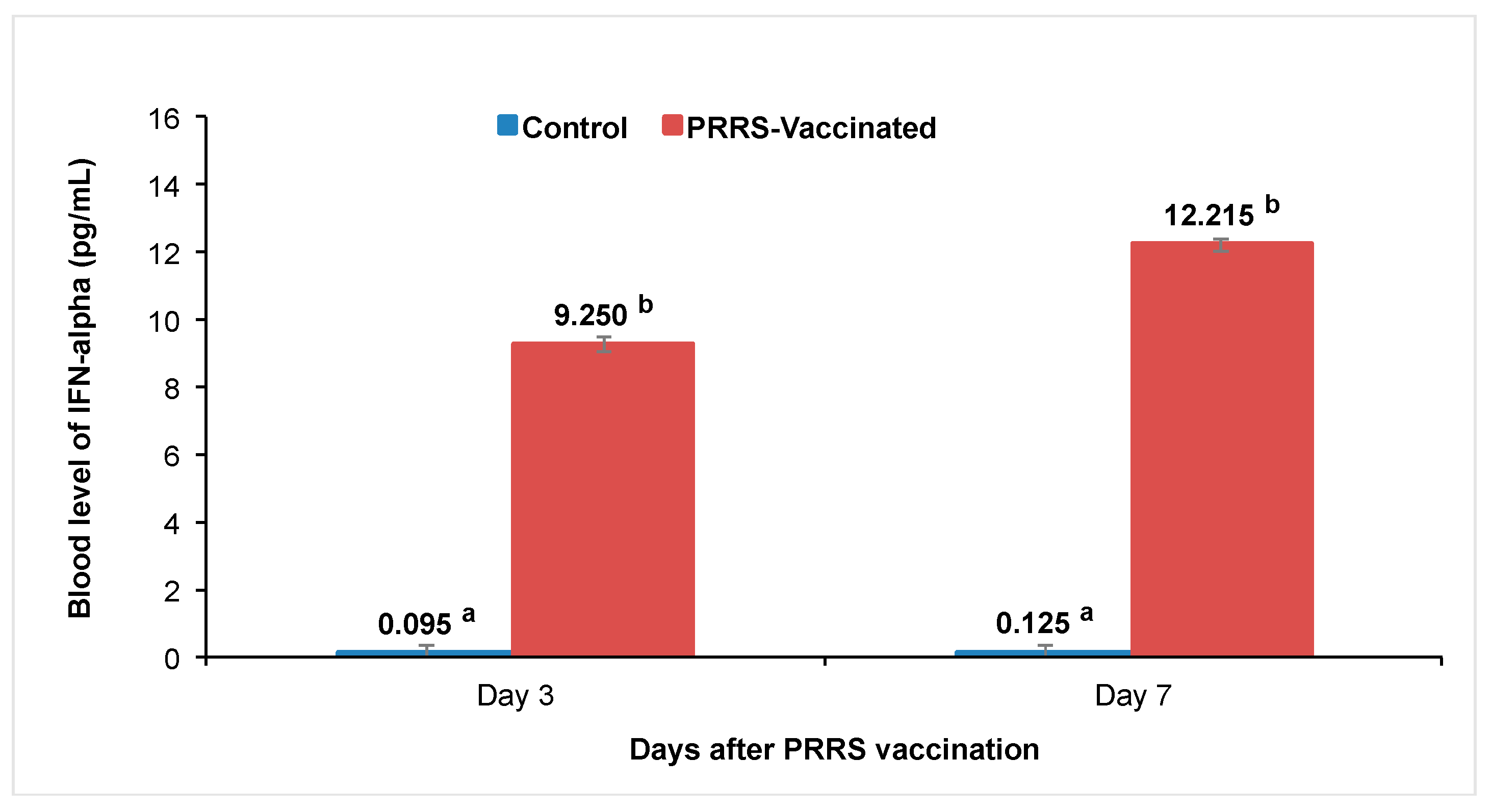 Vetsci 12 00295 g005