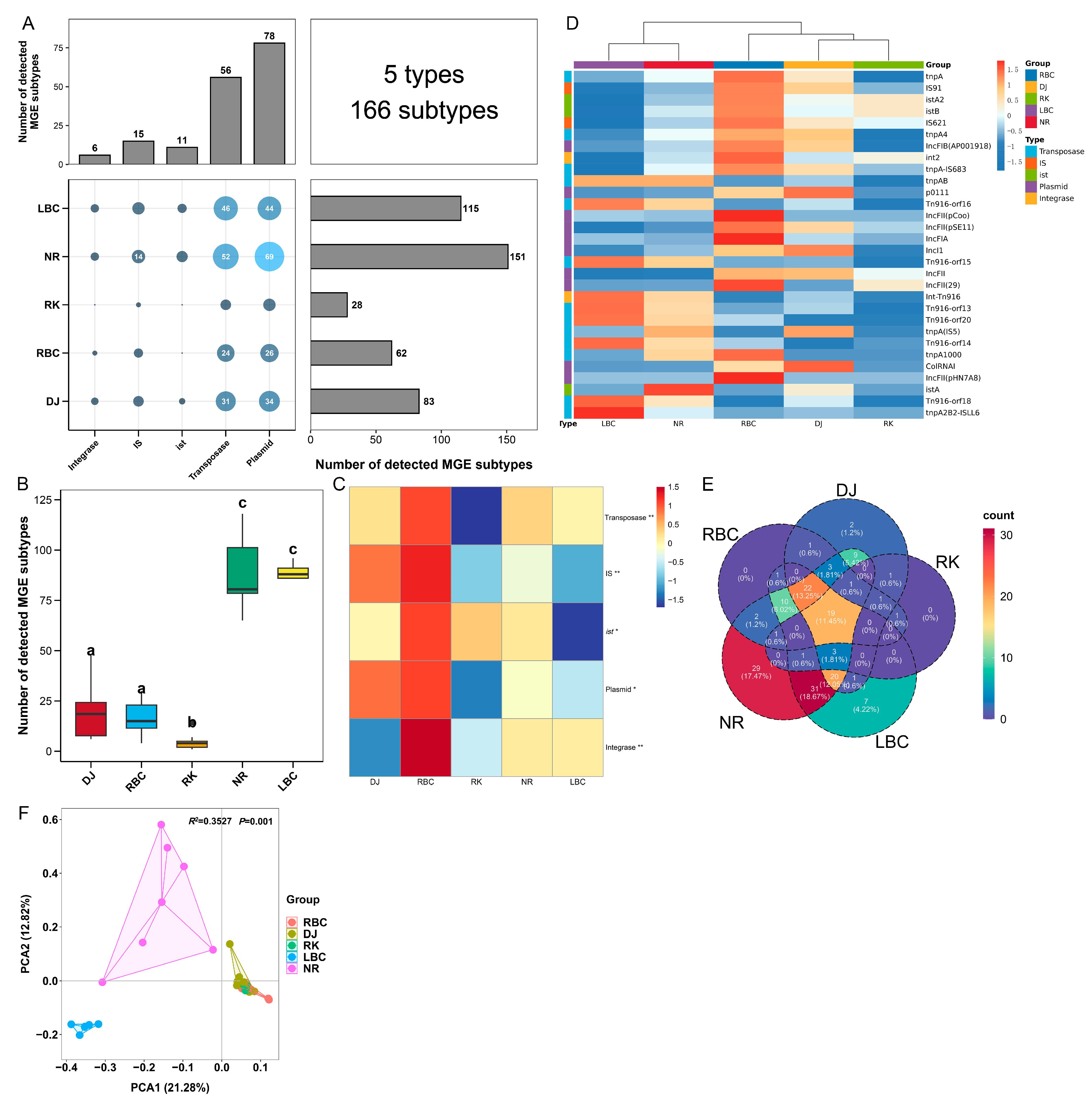Vetsci 12 00297 g003