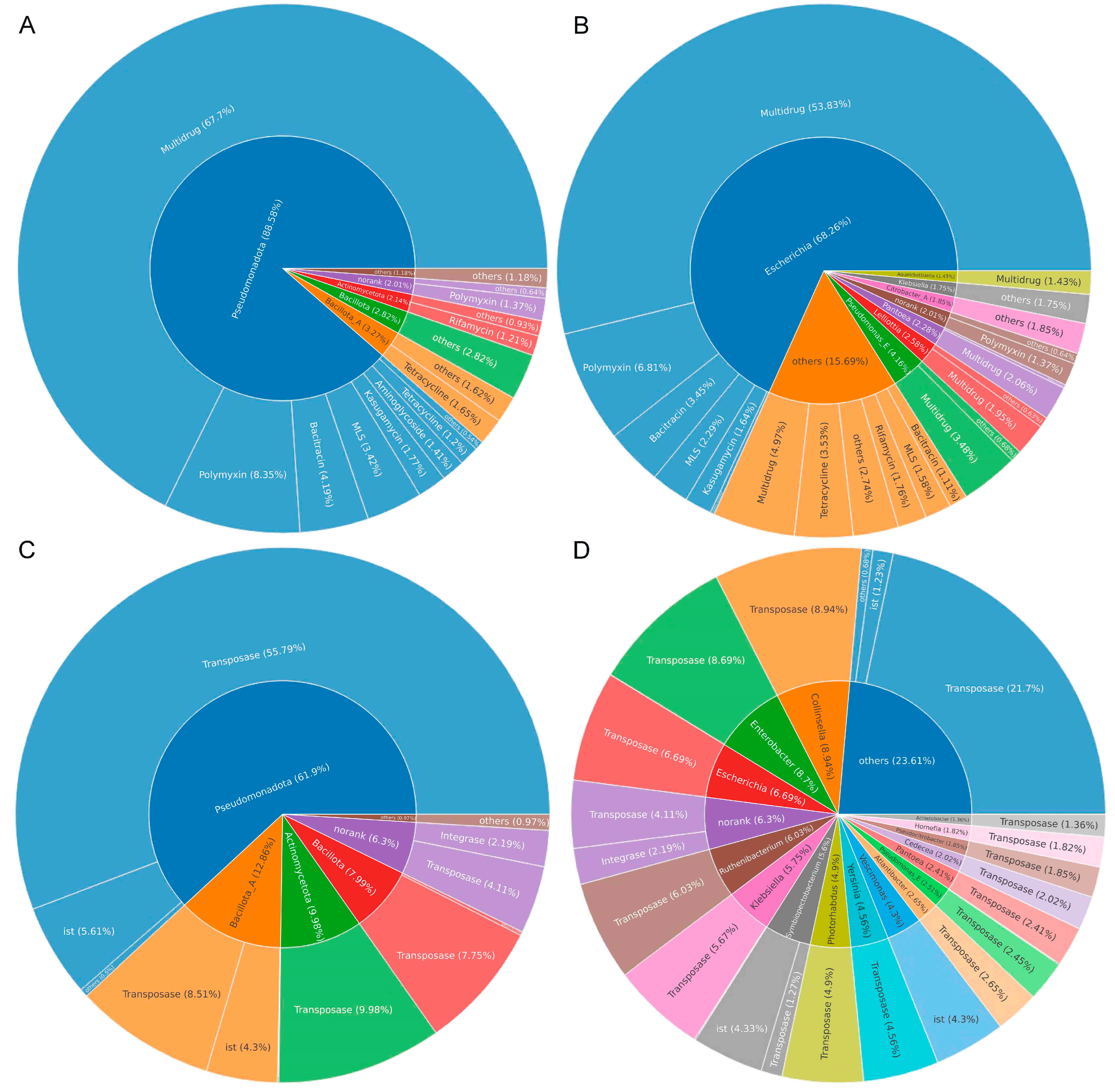 Vetsci 12 00297 g007