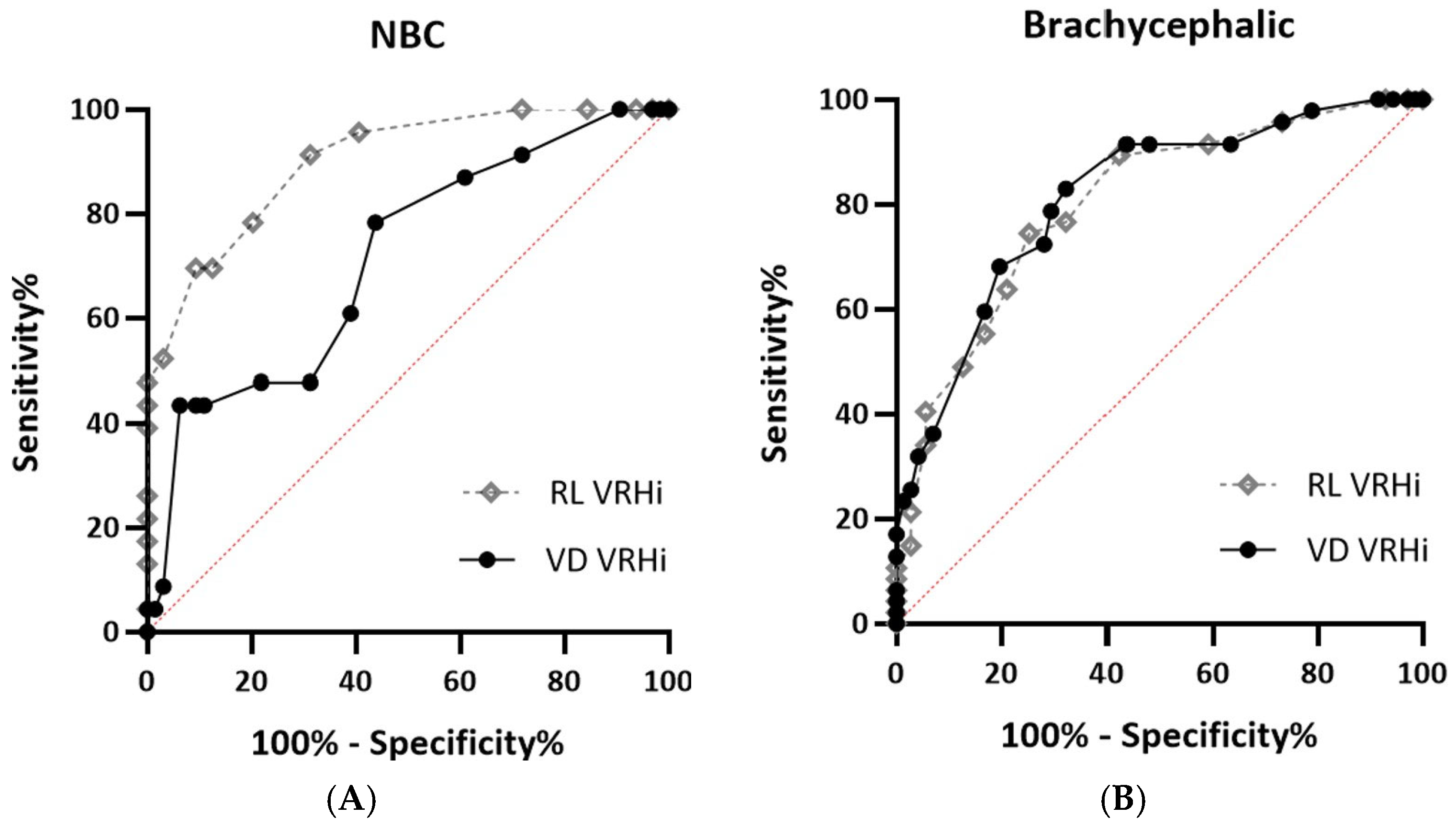 Vetsci 12 00300 g005