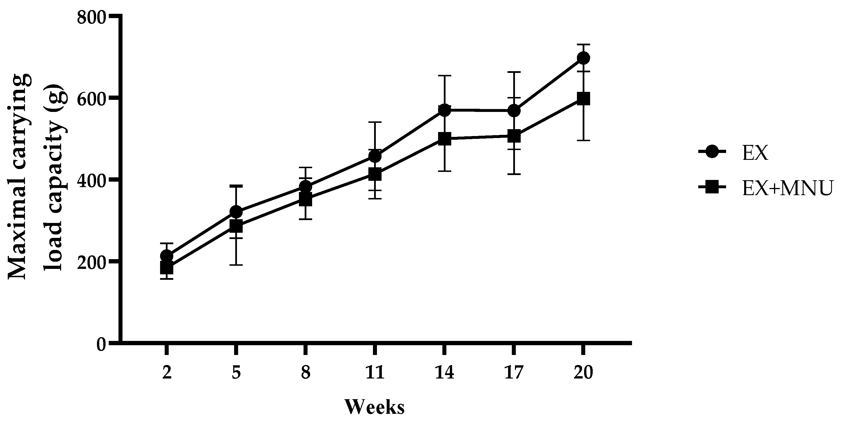 Vetsci 12 00303 g002