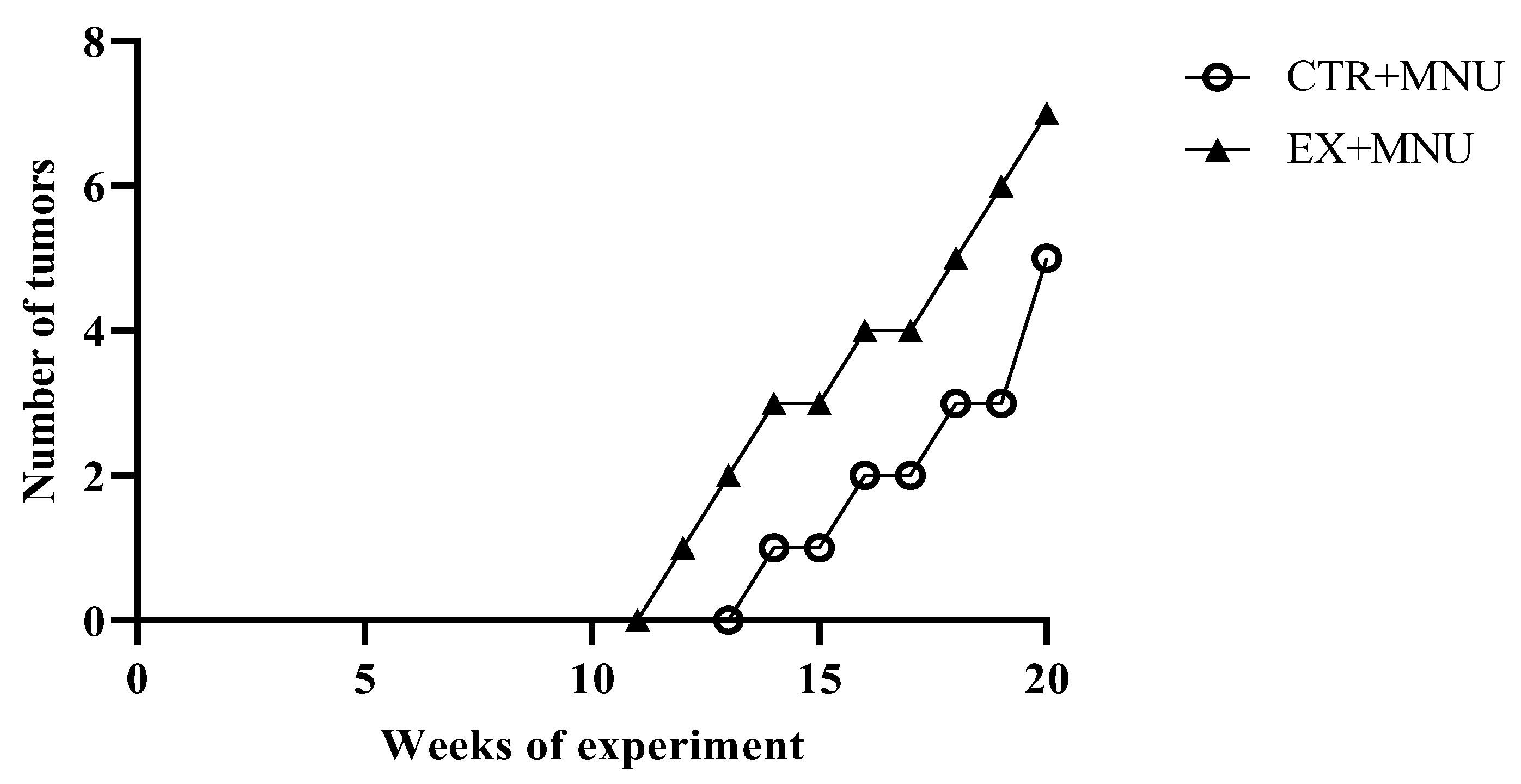 Vetsci 12 00303 g004