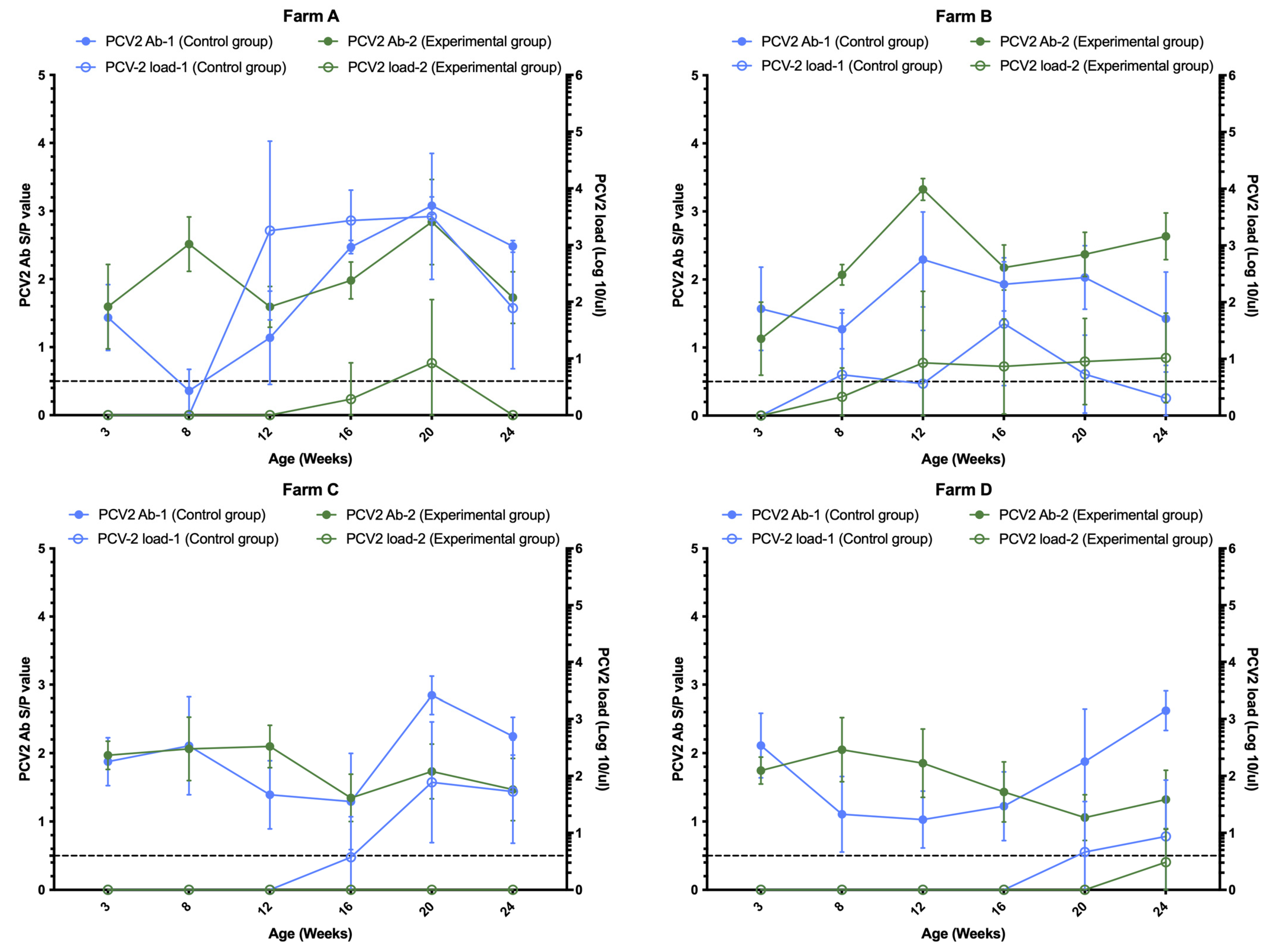 Vetsci 12 00304 g001