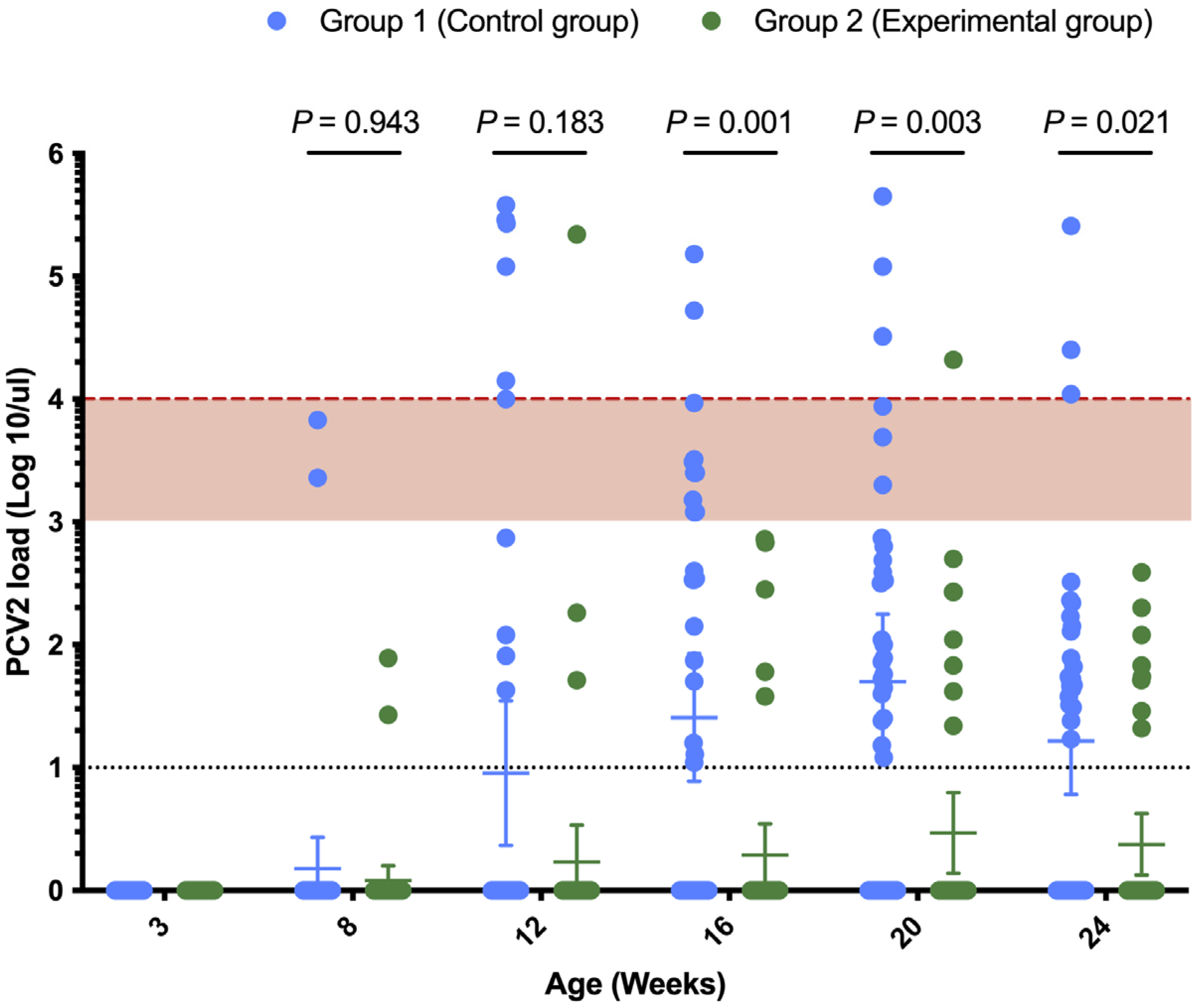 Vetsci 12 00304 g002