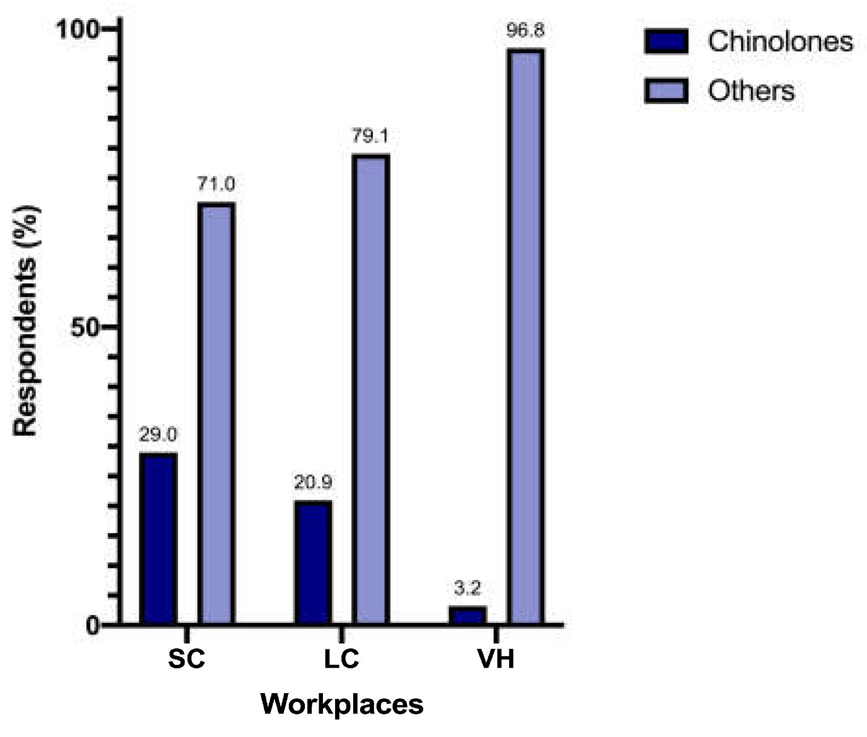 Vetsci 12 00313 g003