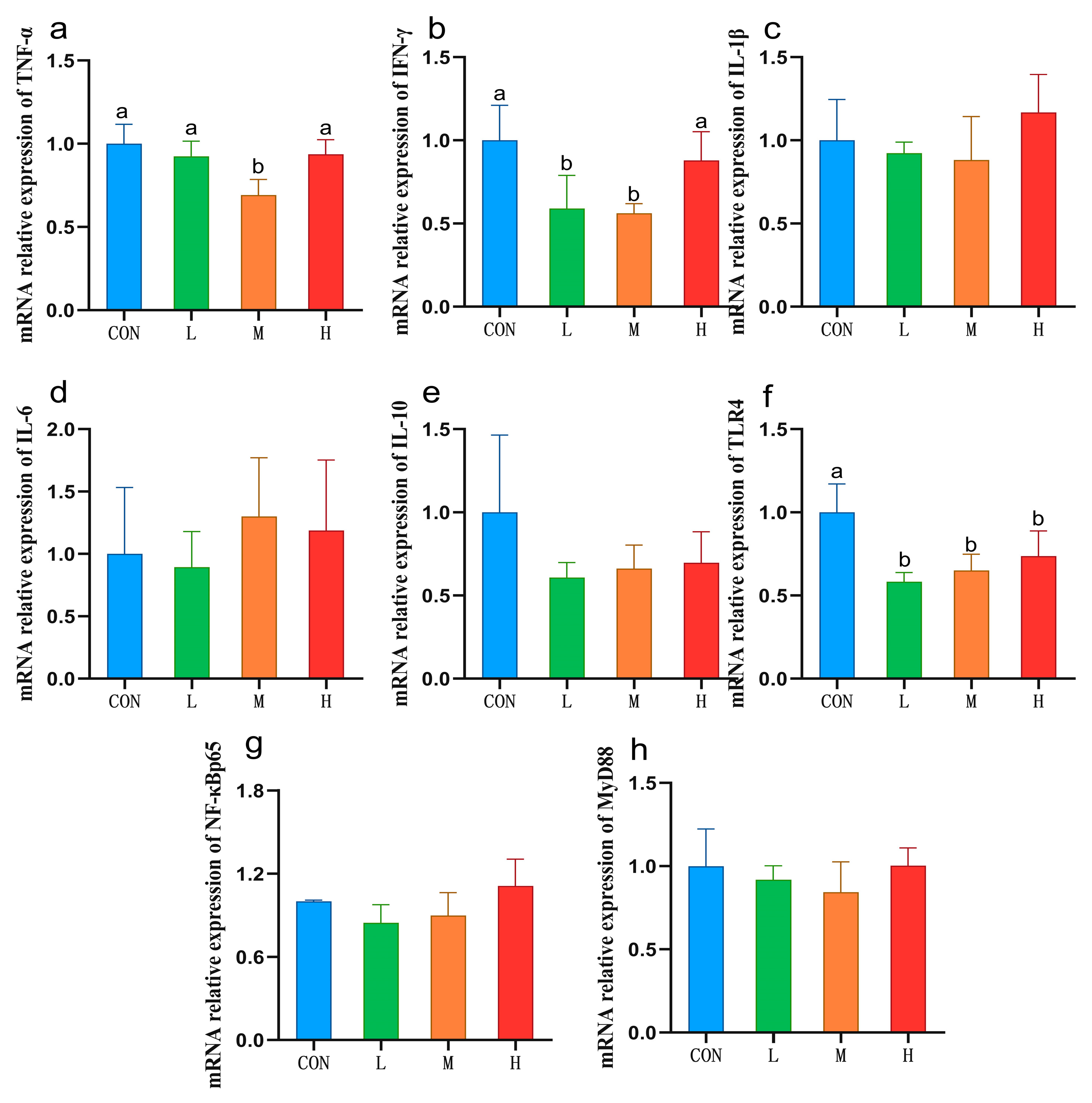 Vetsci 12 00314 g003