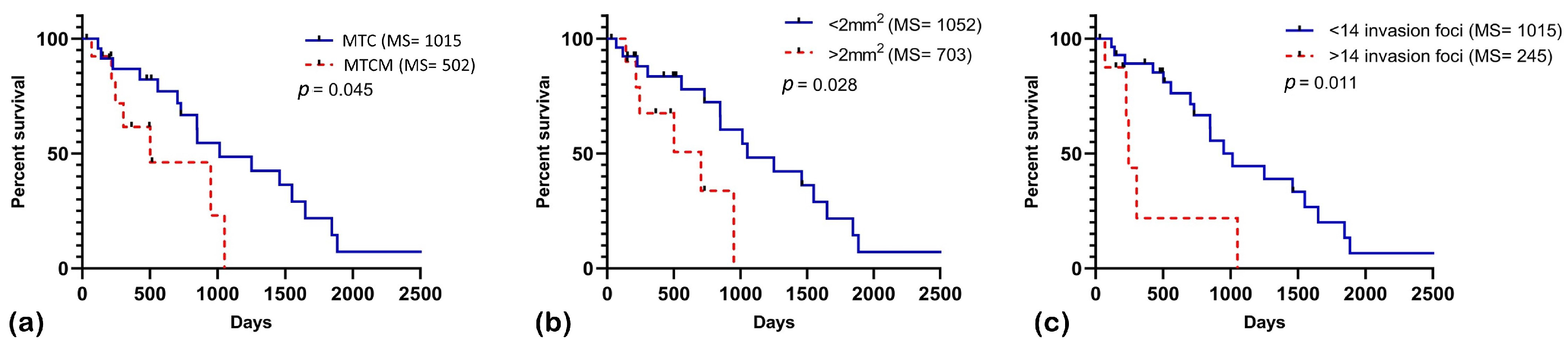 Vetsci 12 00318 g003