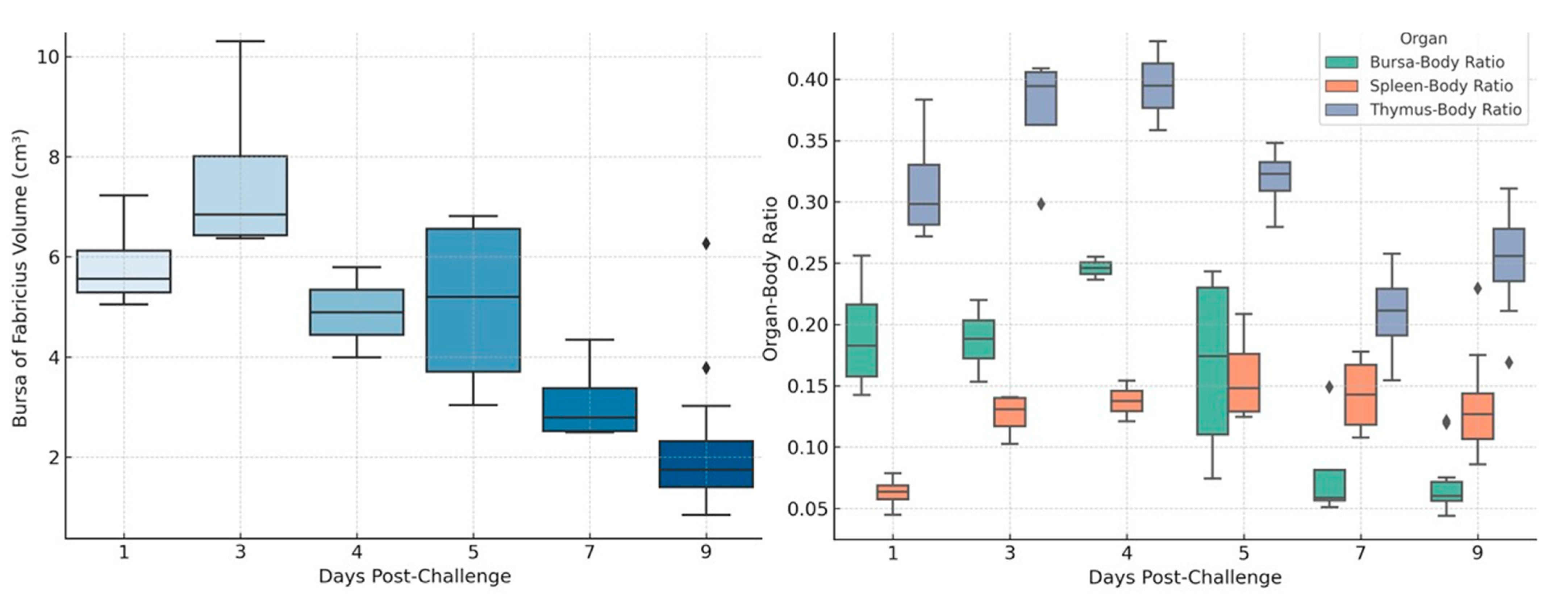 Vetsci 12 00319 g003